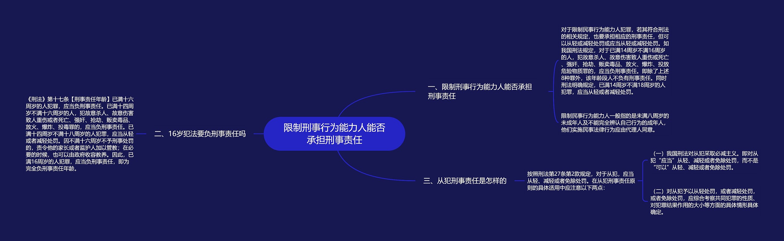 限制刑事行为能力人能否承担刑事责任思维导图