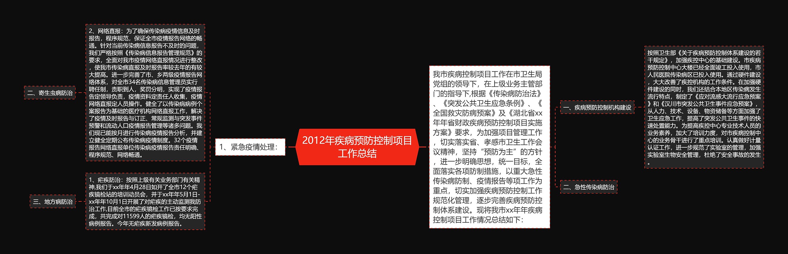 2012年疾病预防控制项目工作总结 2012年疾病预防控制项目工作总结
