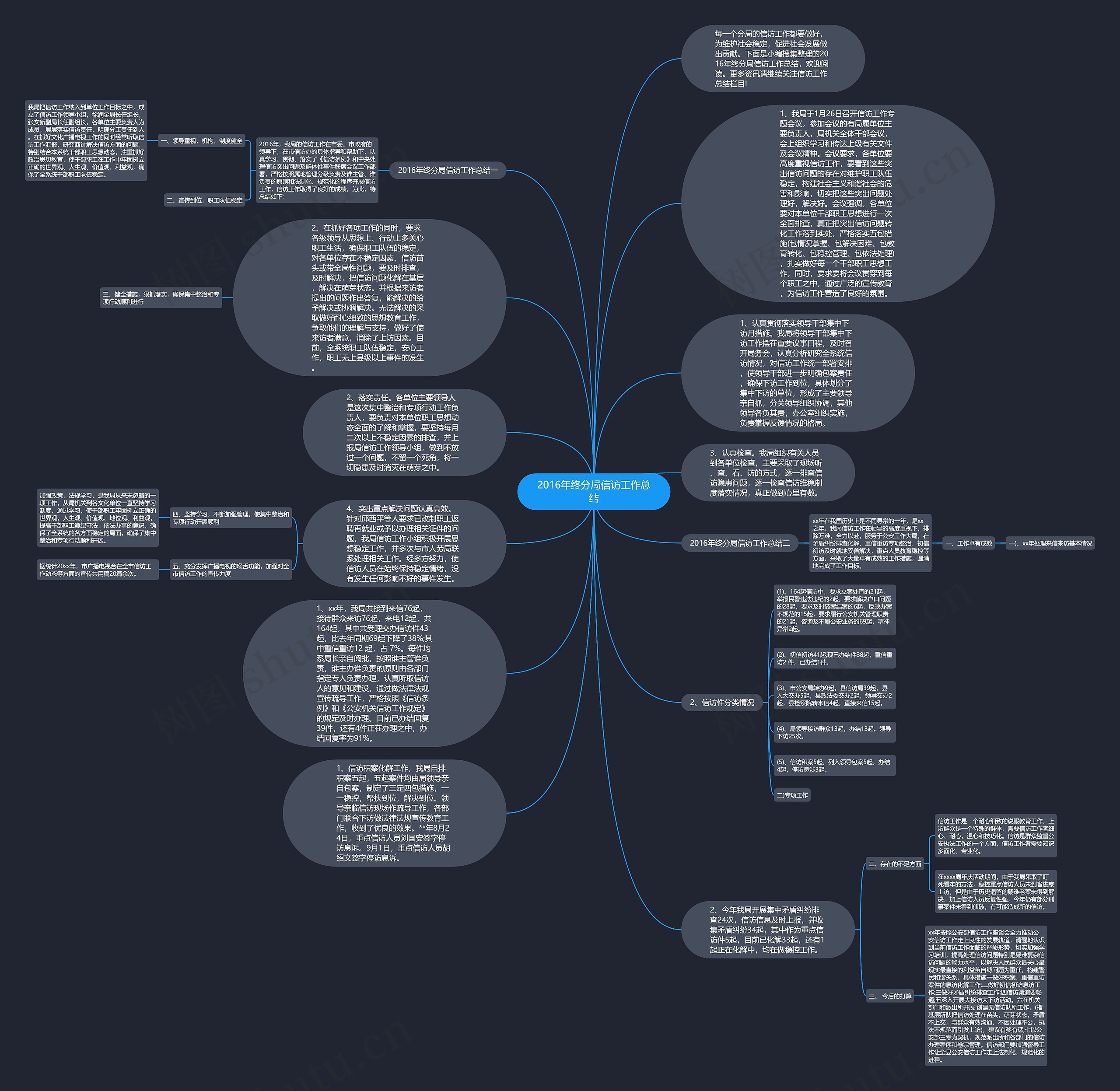 2016年终分局信访工作总结思维导图