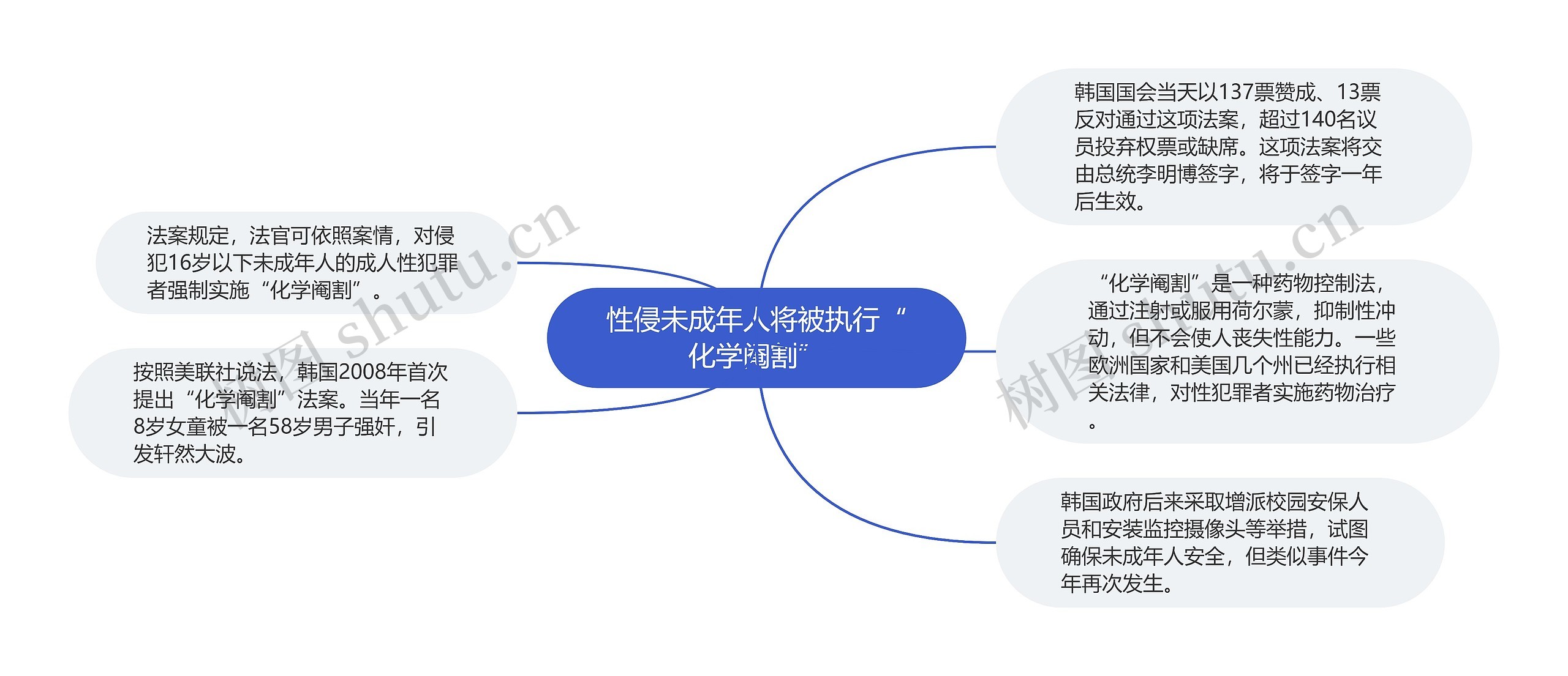 性侵未成年人将被执行“化学阉割”