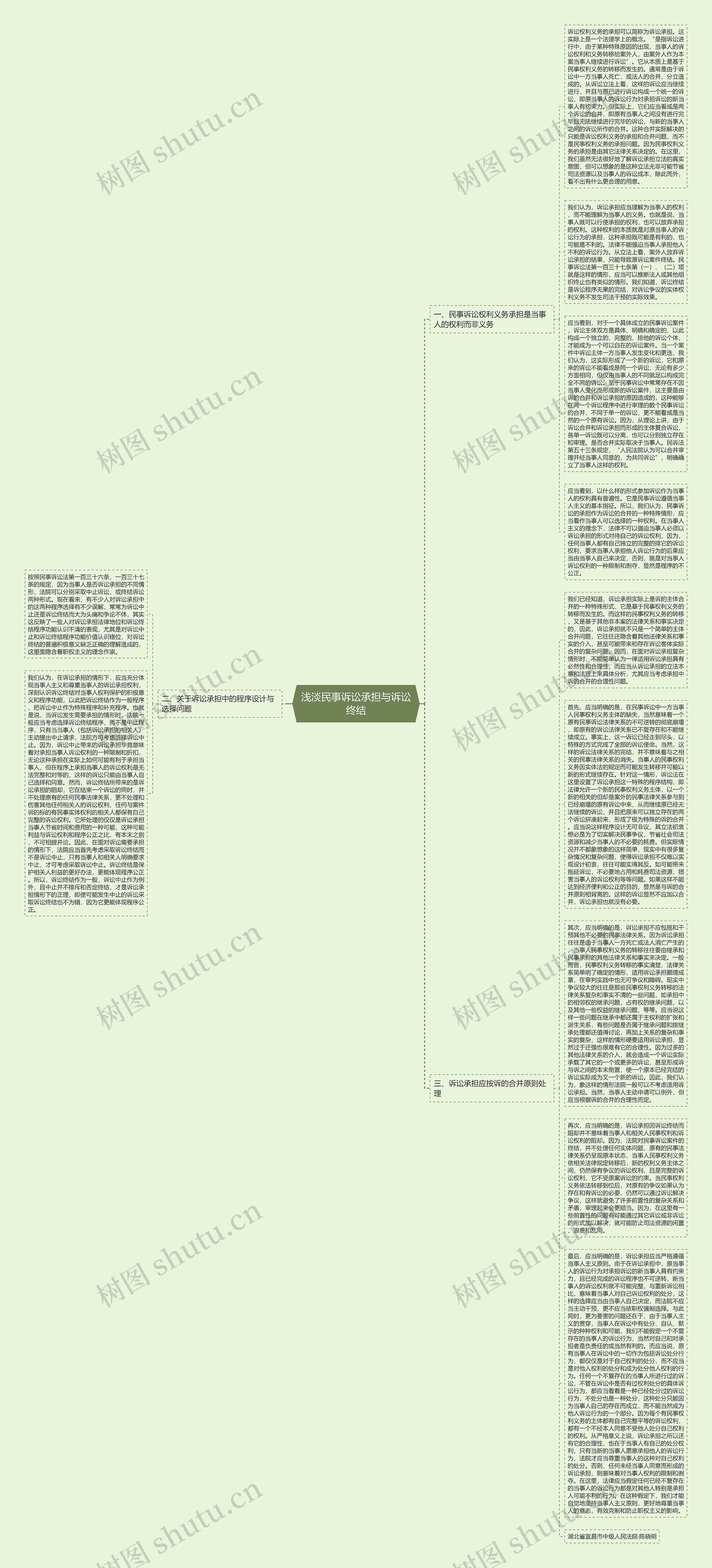 浅淡民事诉讼承担与诉讼终结思维导图
