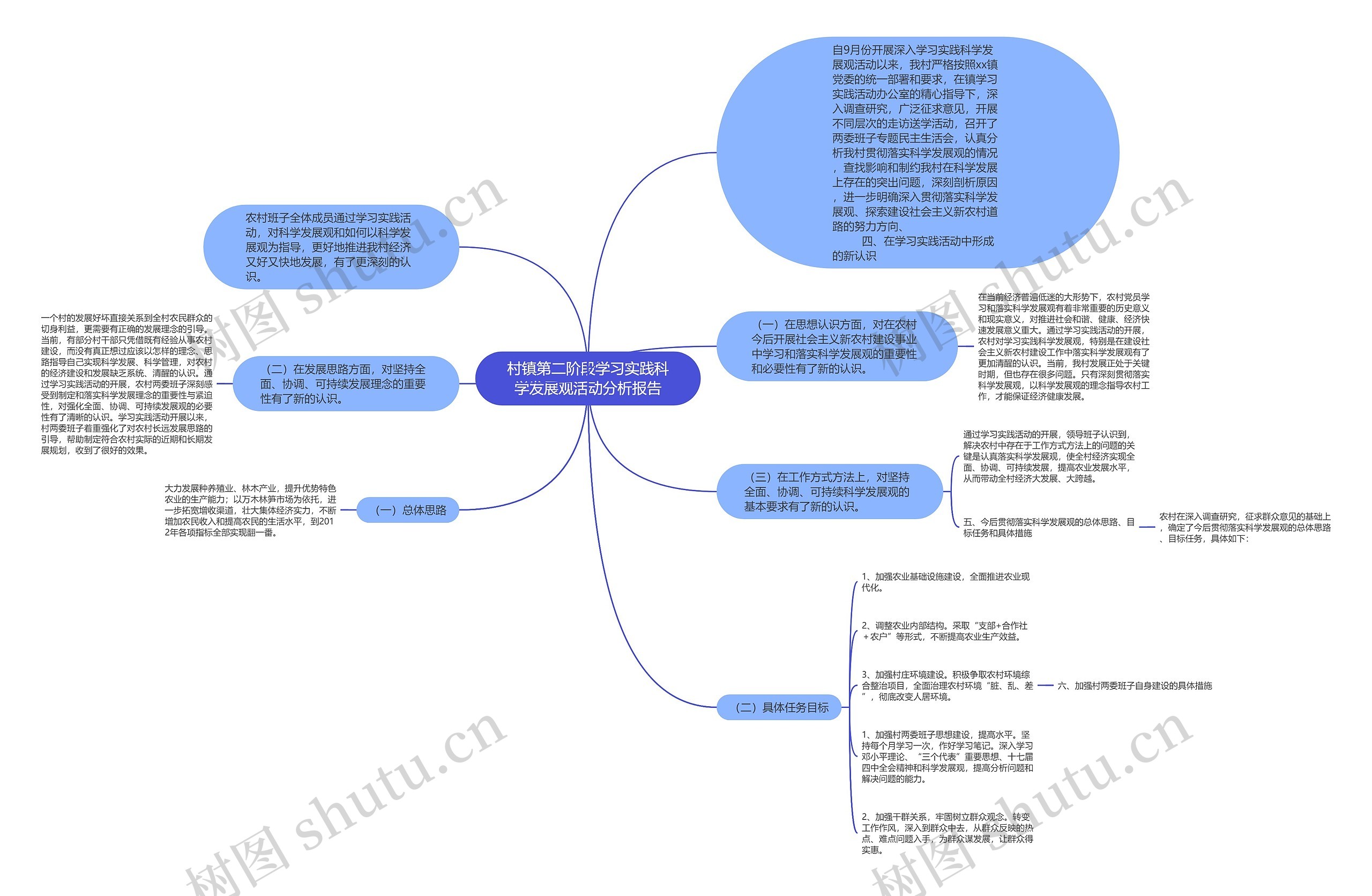 村镇第二阶段学习实践科学发展观活动分析报告