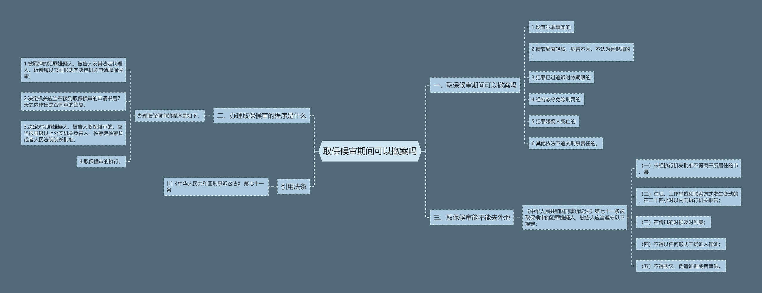 取保候审期间可以撤案吗