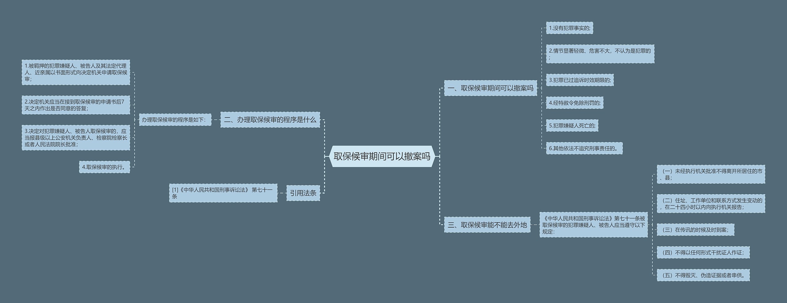 取保候审期间可以撤案吗