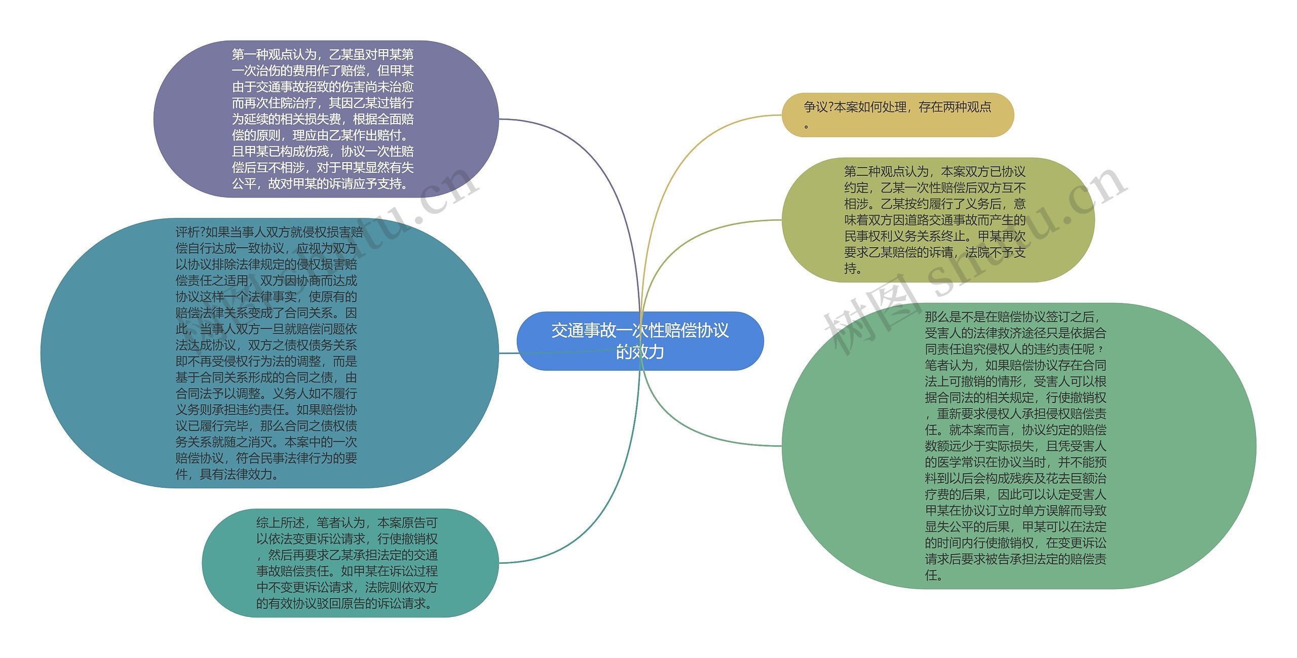 交通事故一次性赔偿协议的效力 交通事故一次性赔偿协议的效力