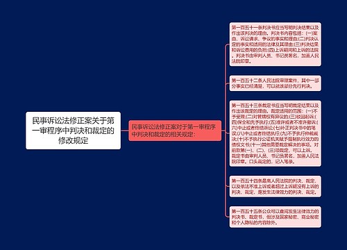 民事诉讼法修正案关于第一审程序中判决和裁定的修改规定