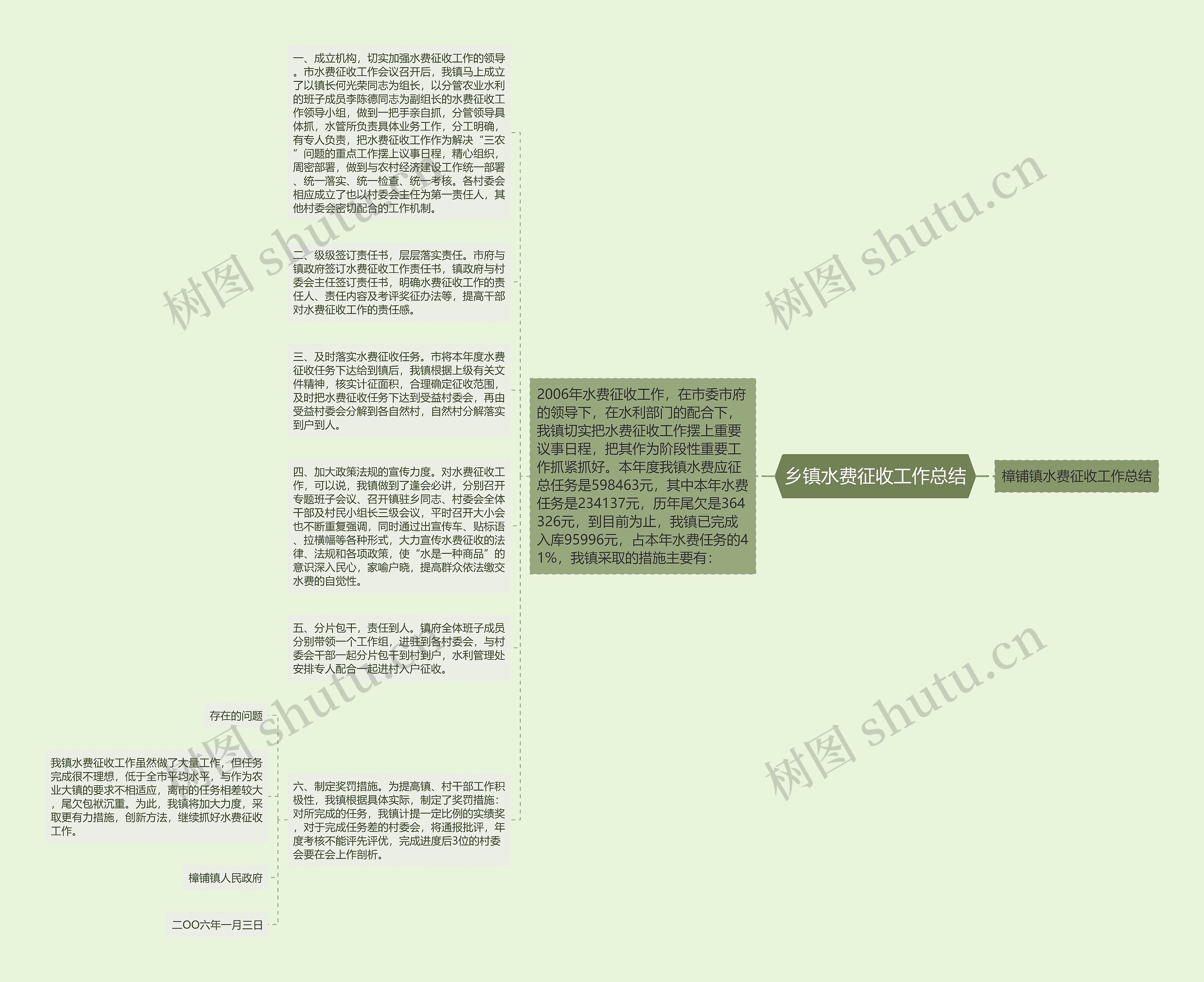 乡镇水费征收工作总结思维导图