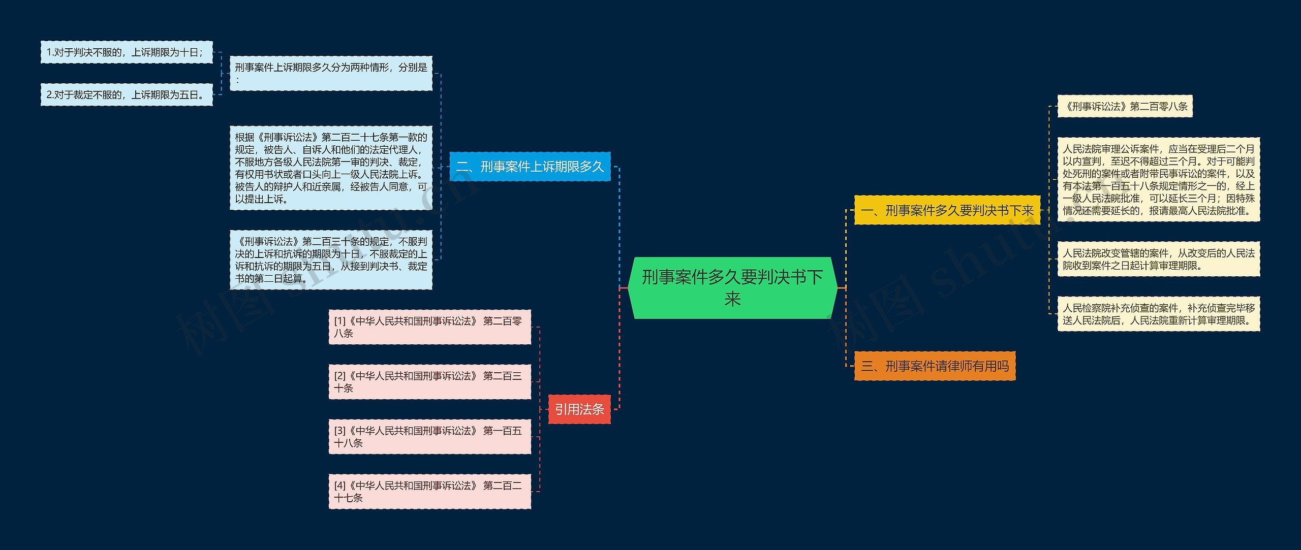 刑事案件多久要判决书下来