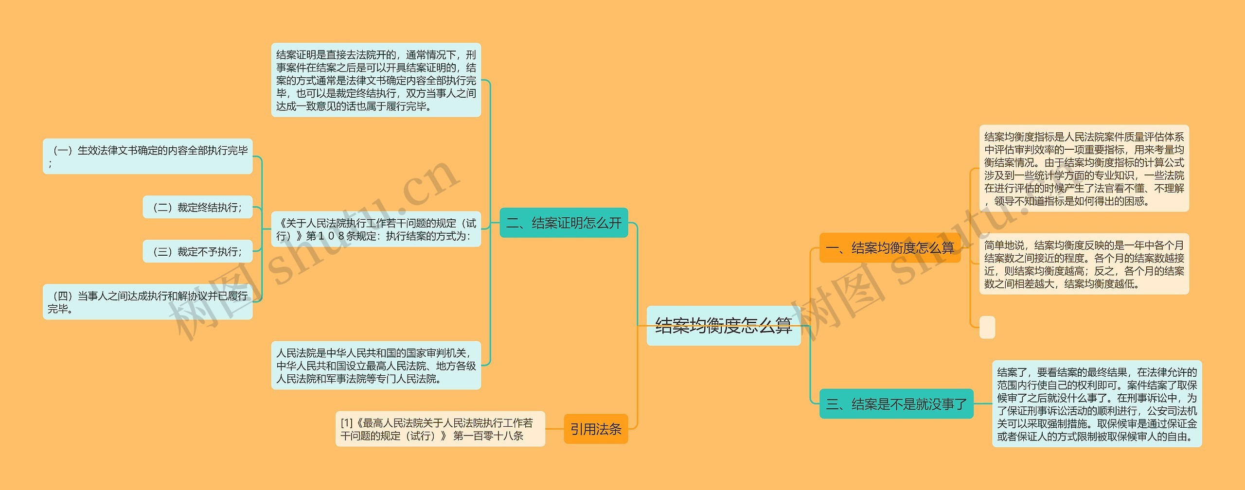 结案均衡度怎么算思维导图