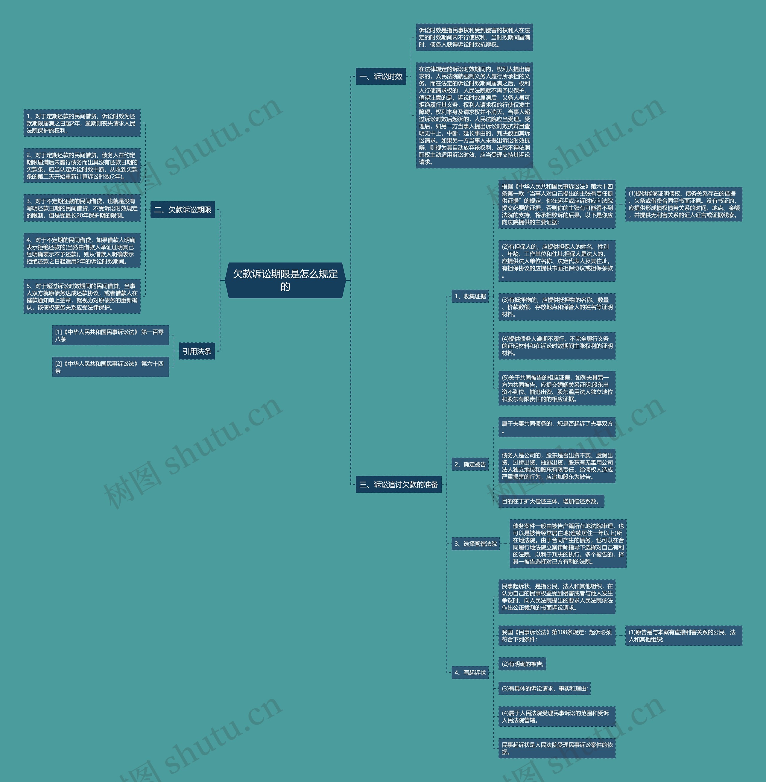 欠款诉讼期限是怎么规定的