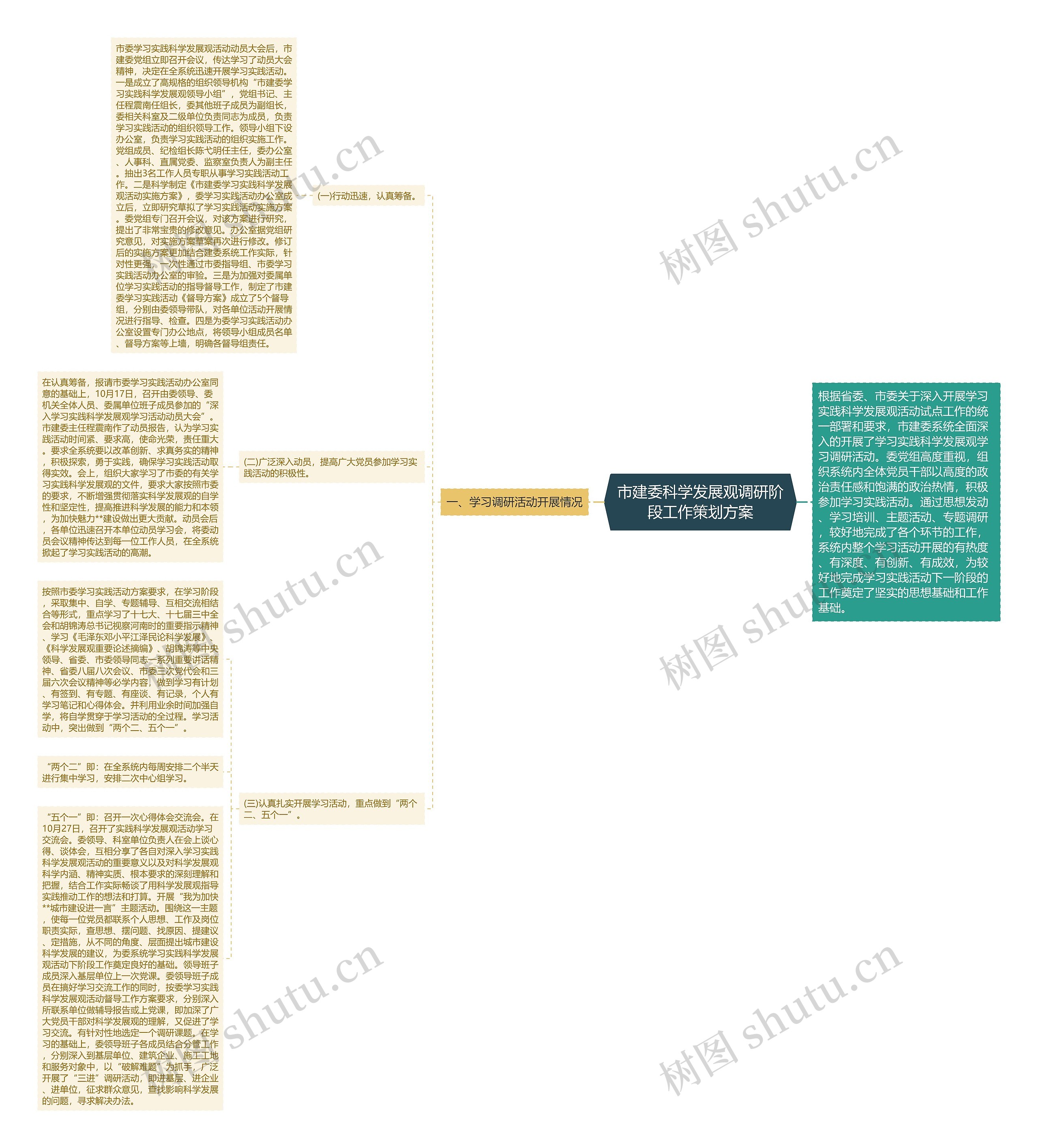 市建委科学发展观调研阶段工作策划方案