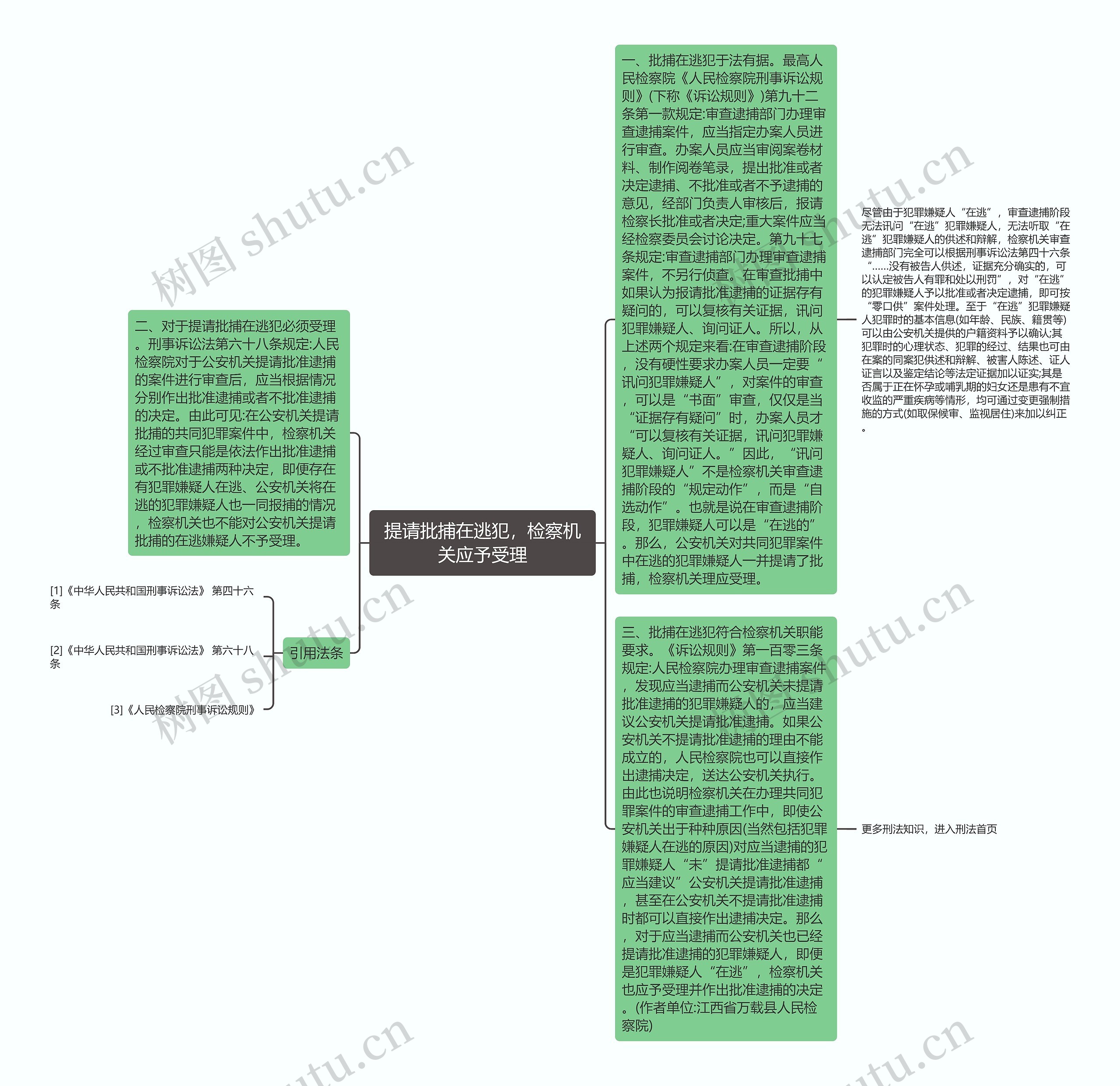 提请批捕在逃犯，检察机关应予受理思维导图