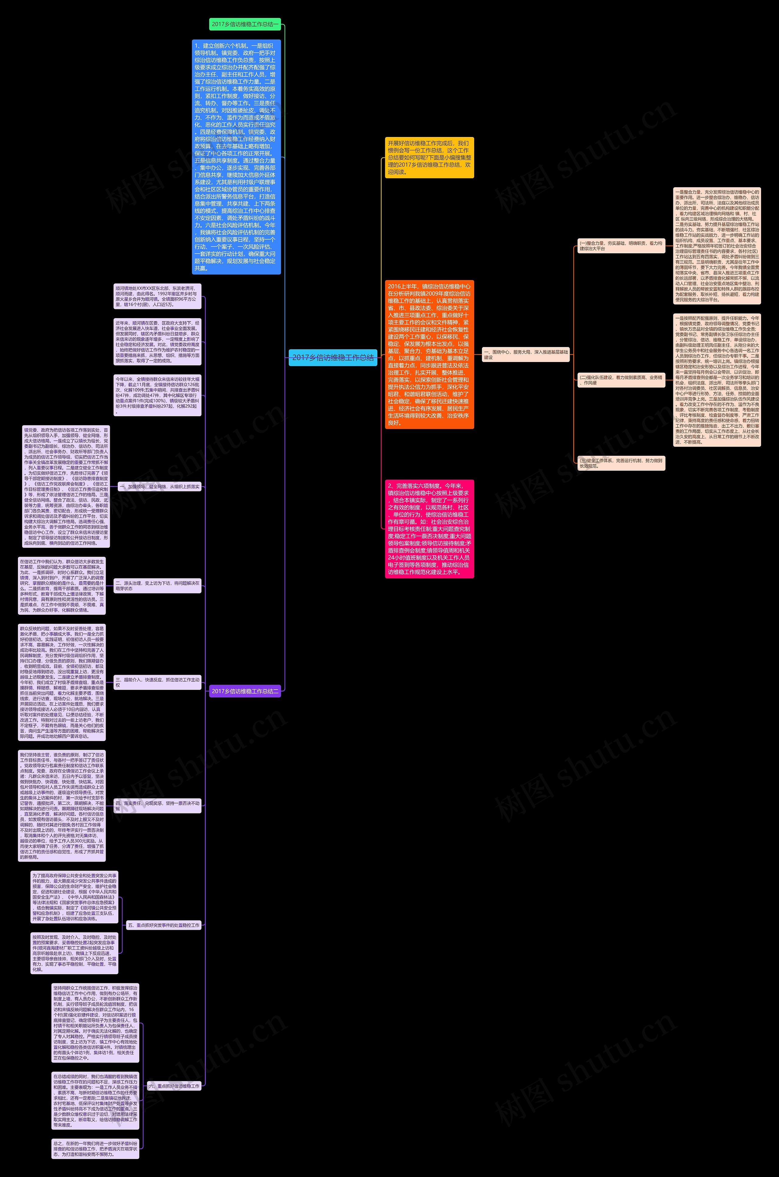 2017乡信访维稳工作总结思维导图