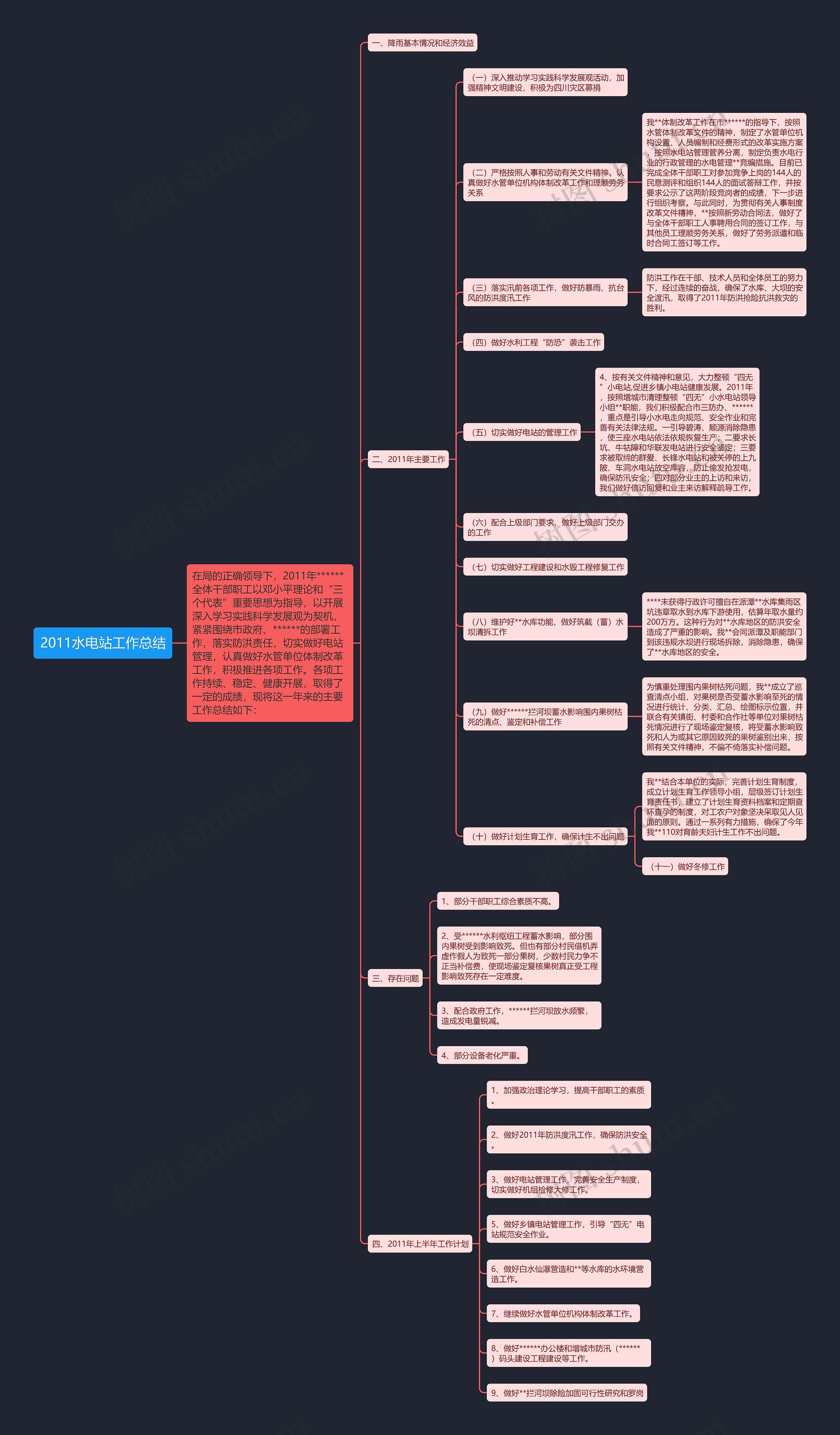 2011水电站工作总结思维导图
