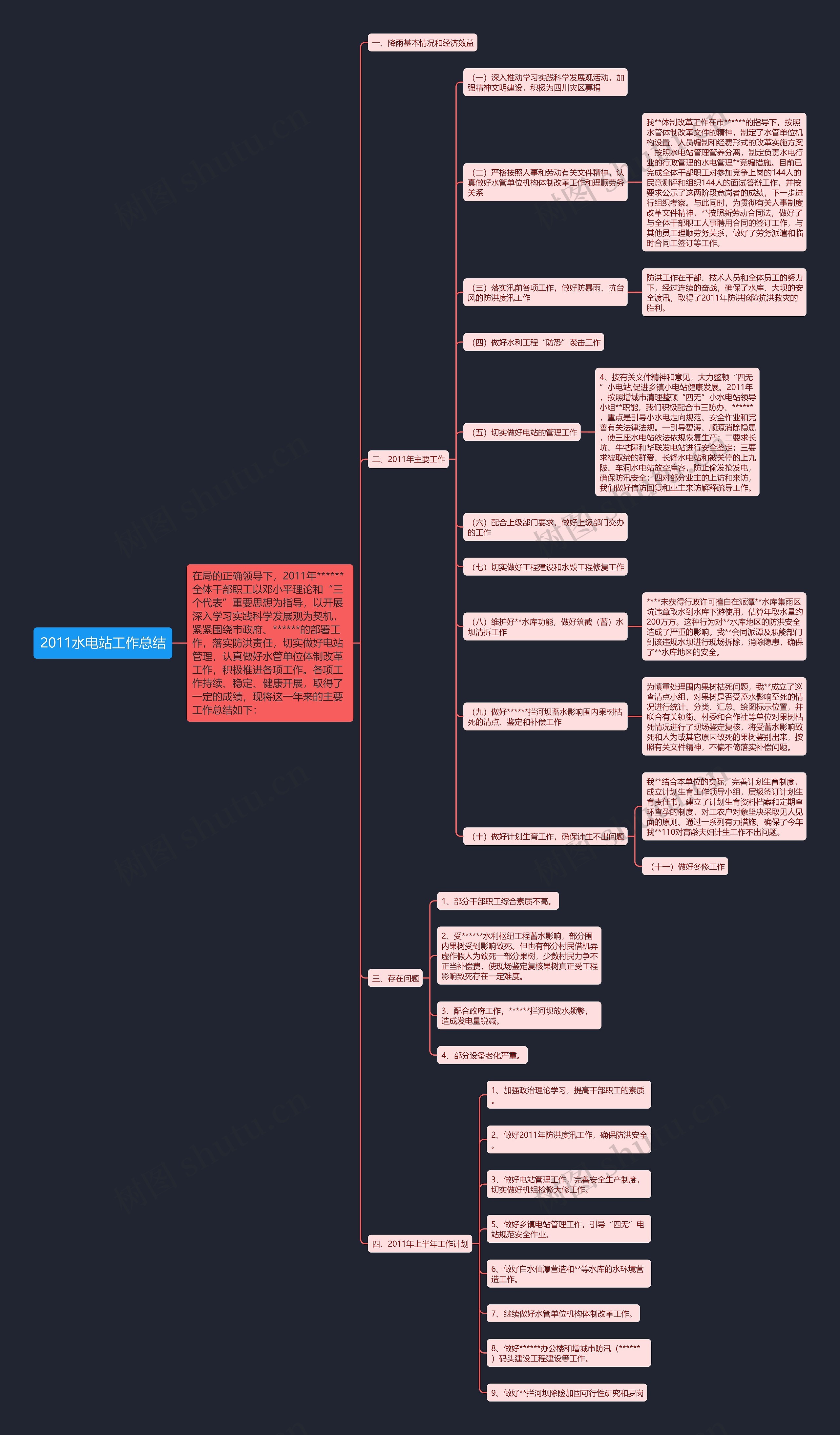 2011水电站工作总结 2011水电站工作总结