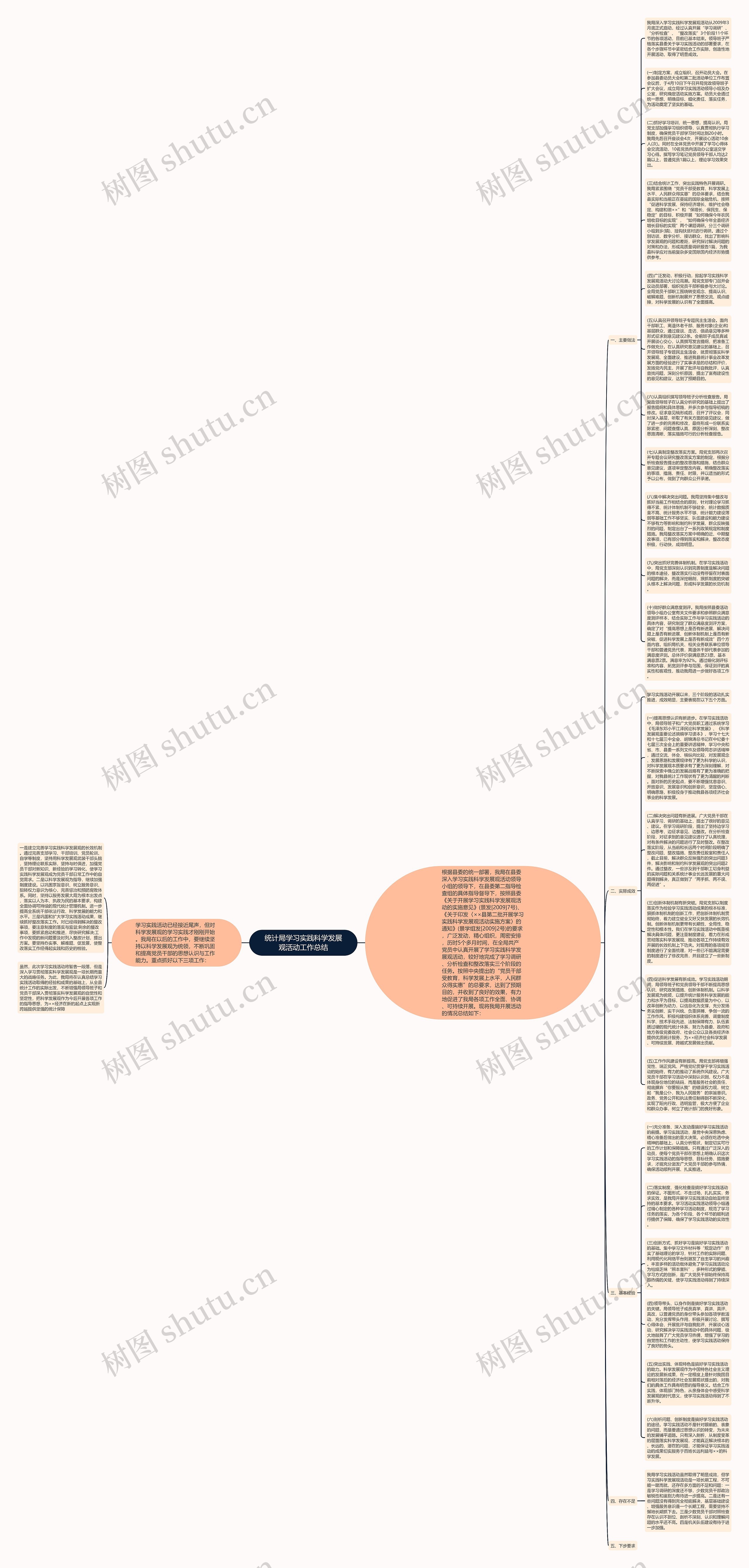 统计局学习实践科学发展观活动工作总结思维导图