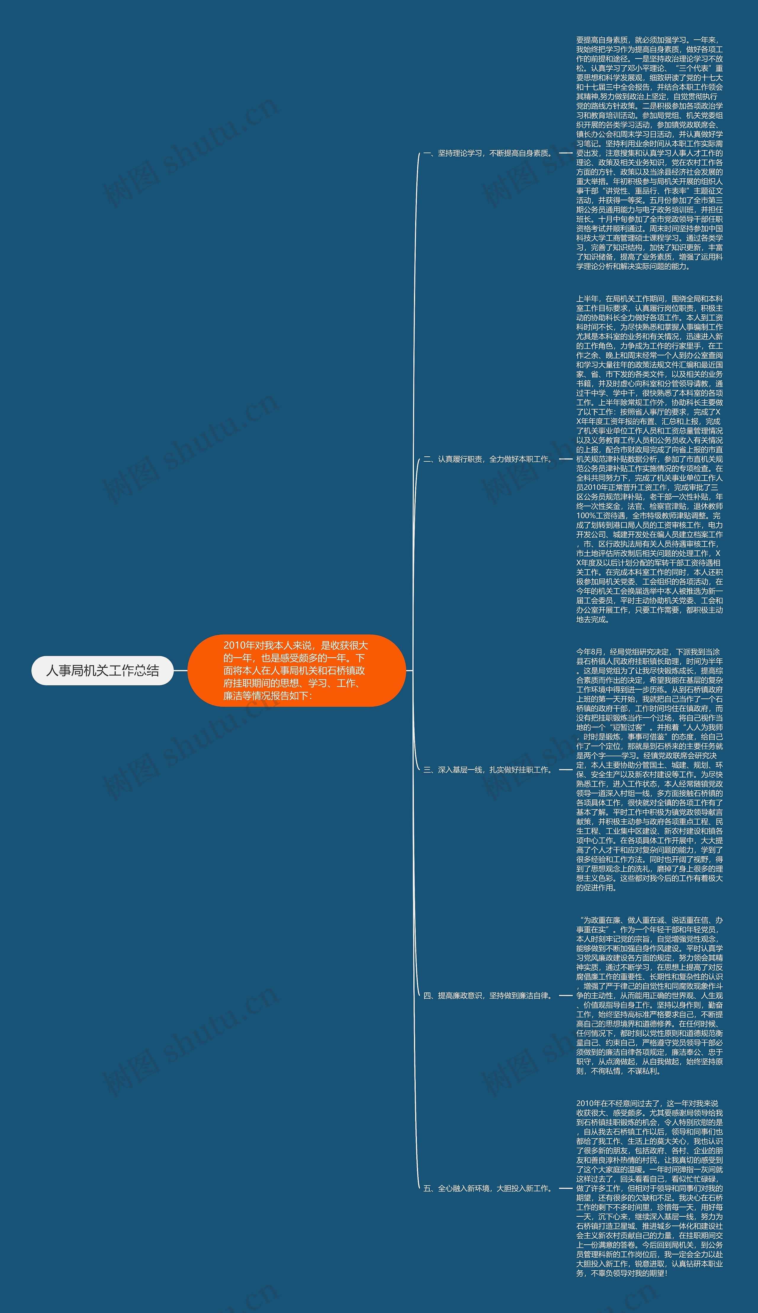 人事局机关工作总结思维导图
