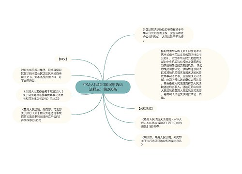 中华人民共和国民事诉讼法释义：第260条