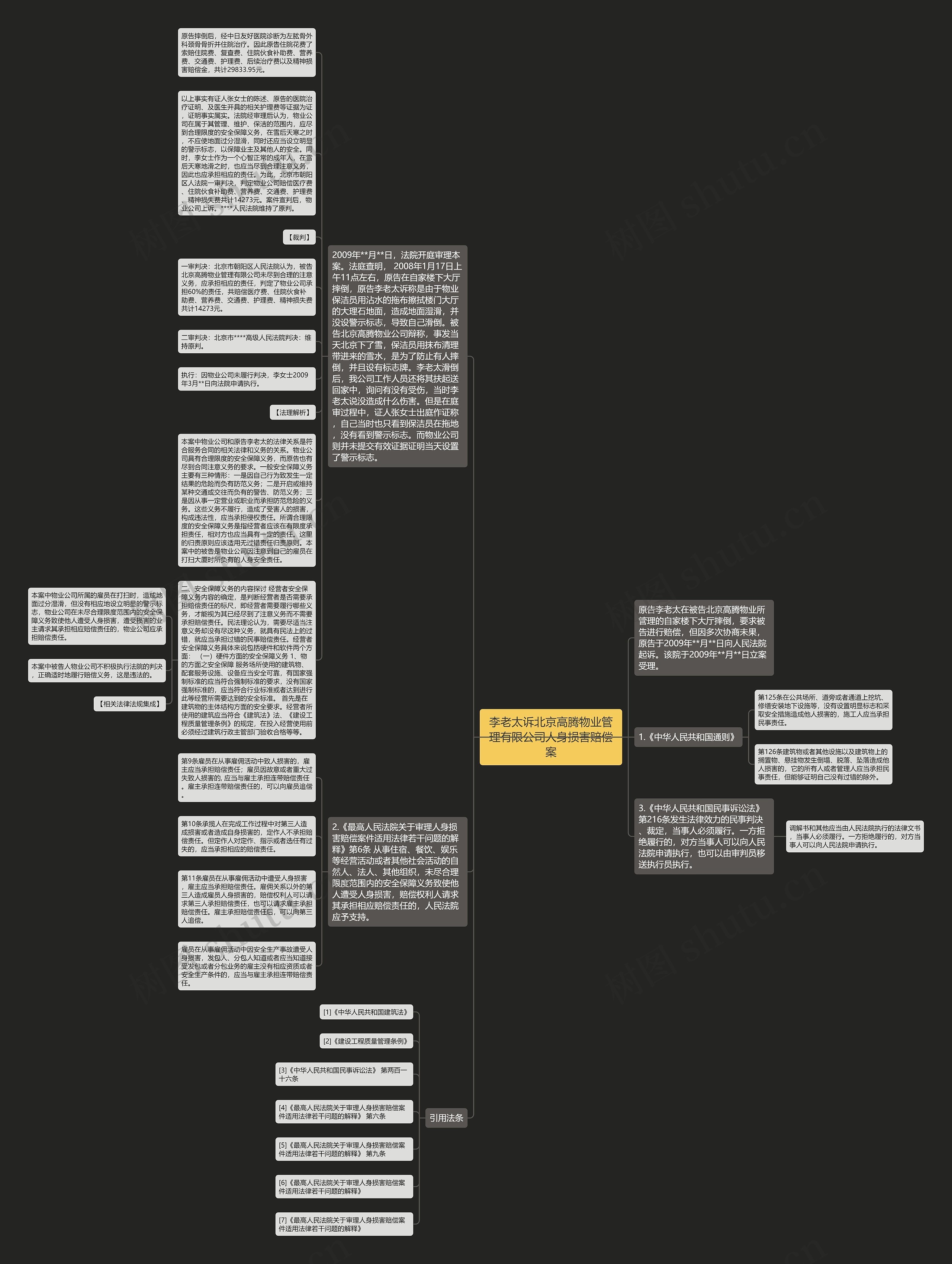 李老太诉北京高腾物业管理有限公司人身损害赔偿案思维导图