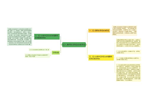 证人费用的承担由谁承担