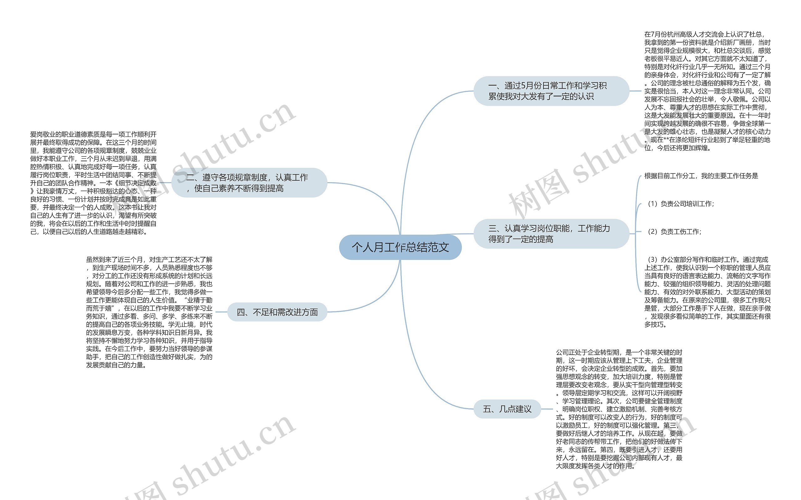 个人月工作总结范文思维导图