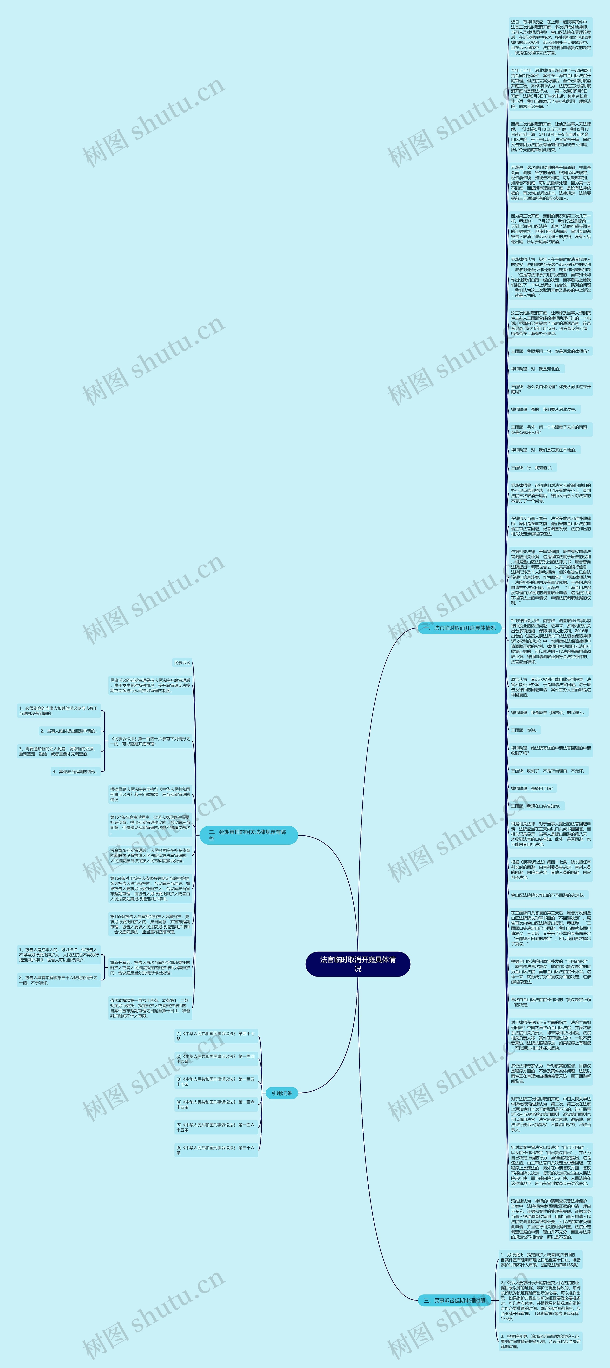 法官临时取消开庭具体情况思维导图