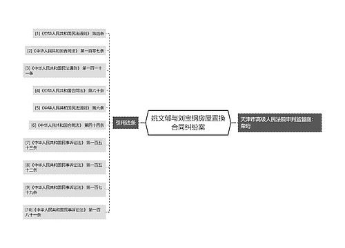 姚文郁与刘宝钢房屋置换合同纠纷案