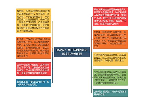 最高法：两三年时间基本解决执行难问题