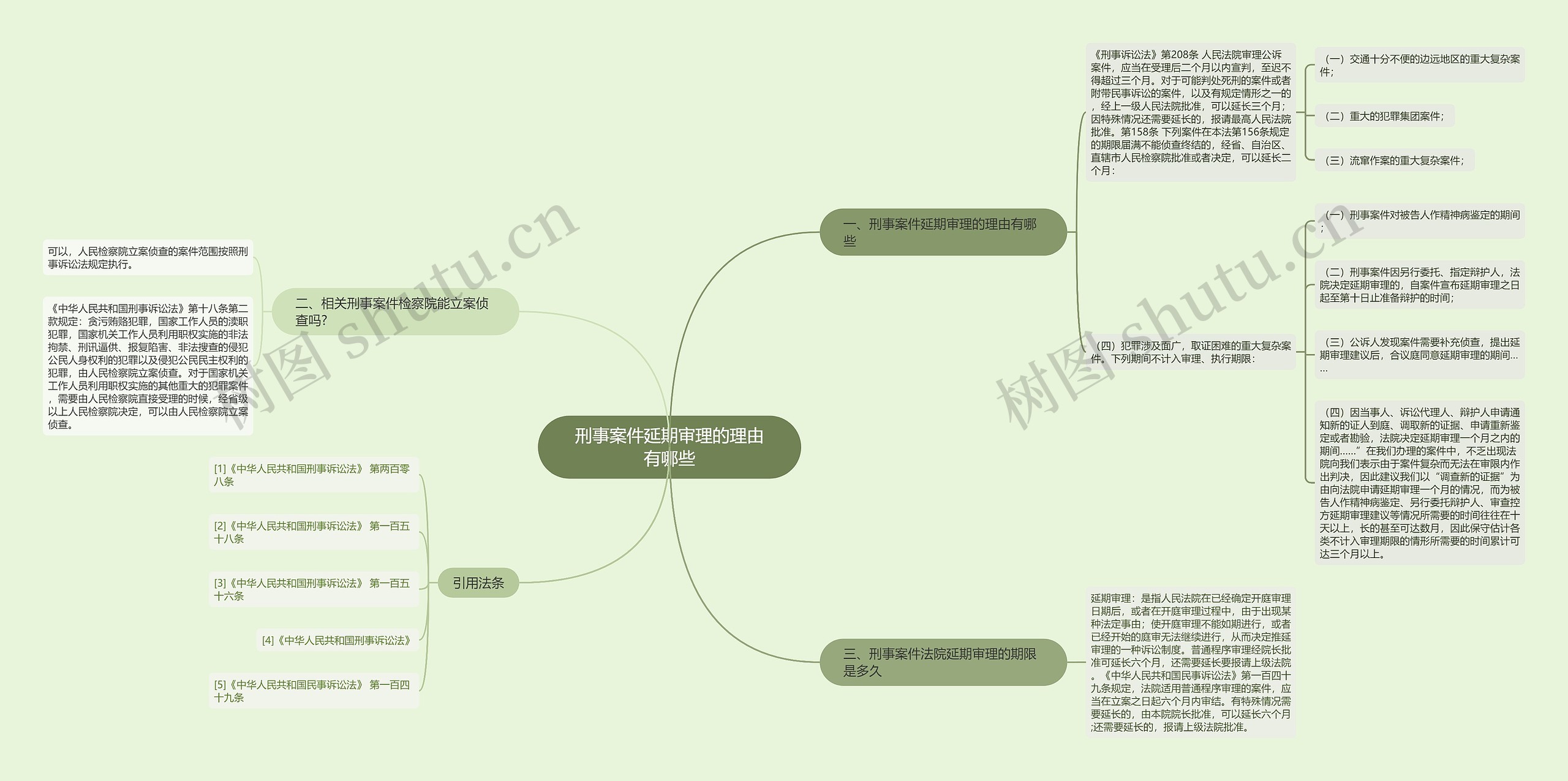 刑事案件延期审理的理由有哪些思维导图