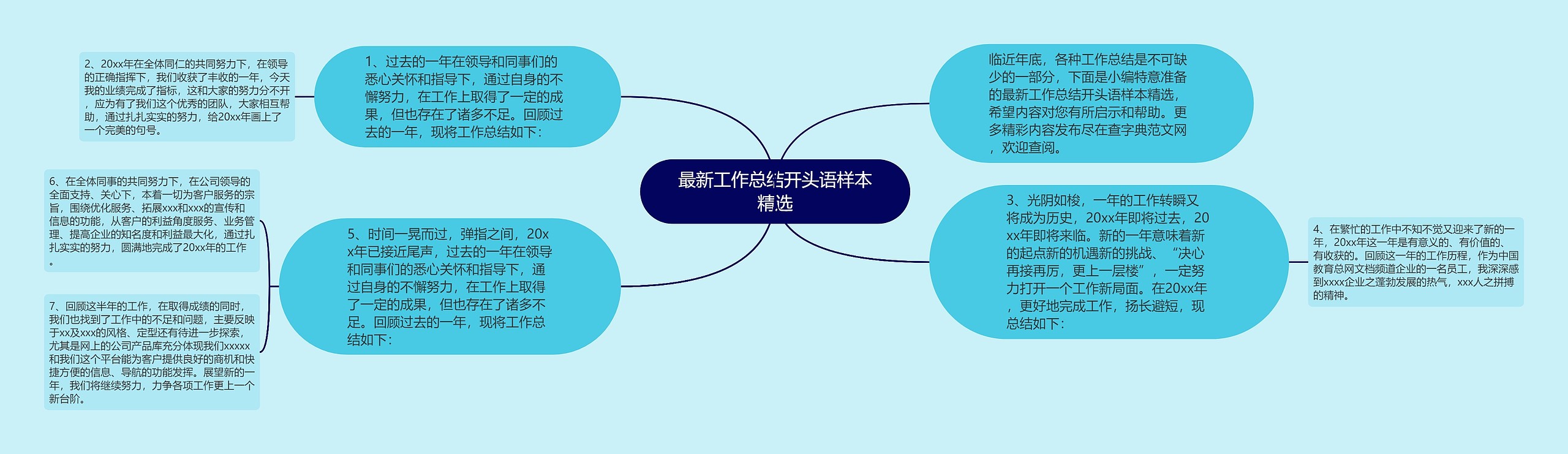 最新工作总结开头语样本精选思维导图