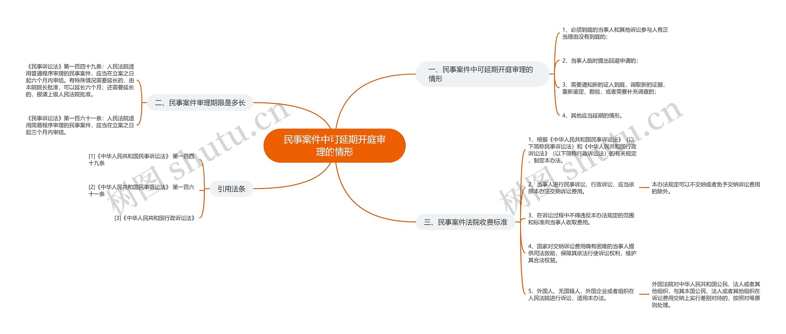 民事案件中可延期开庭审理的情形