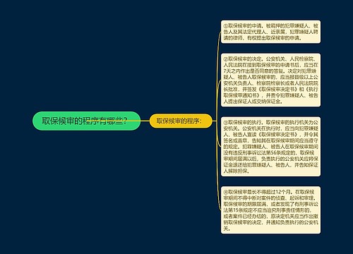 取保候审的程序有哪些？