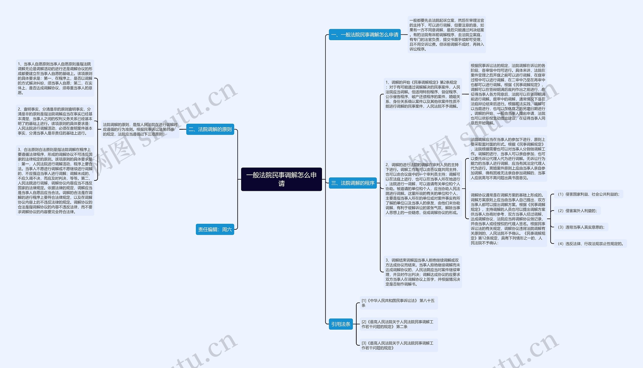 一般法院民事调解怎么申请思维导图