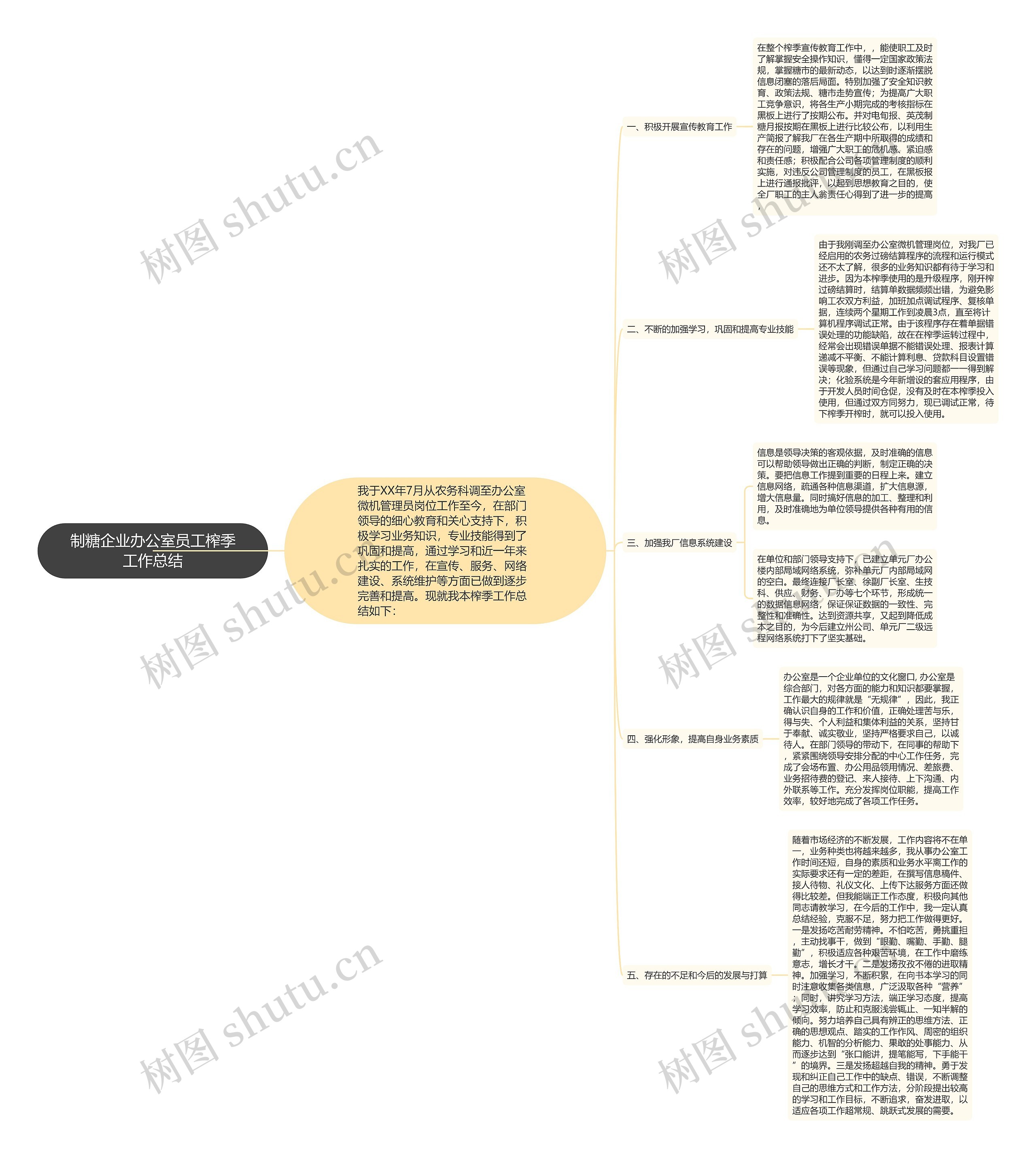 制糖企业办公室员工榨季工作总结