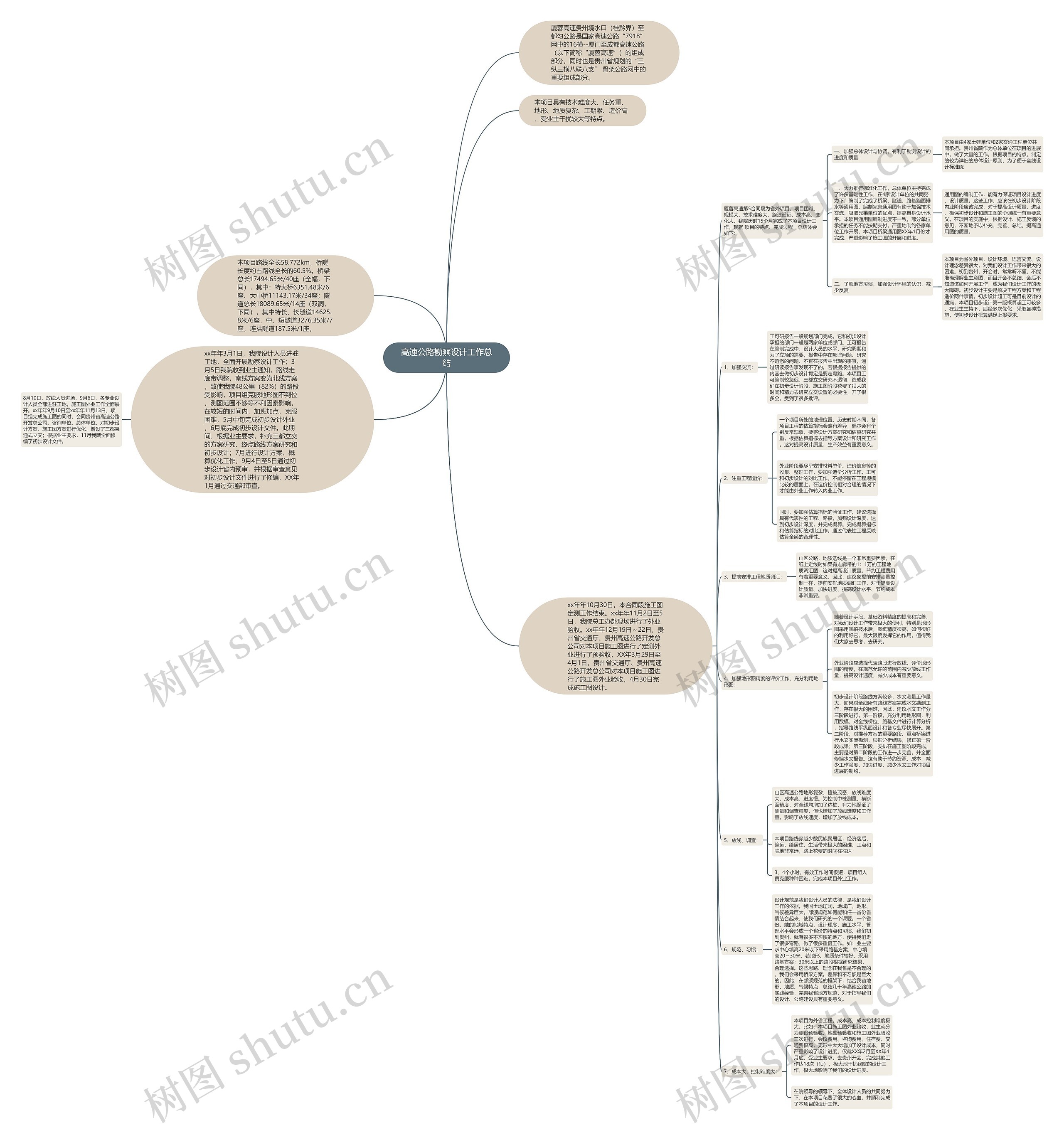 高速公路勘察设计工作总结思维导图