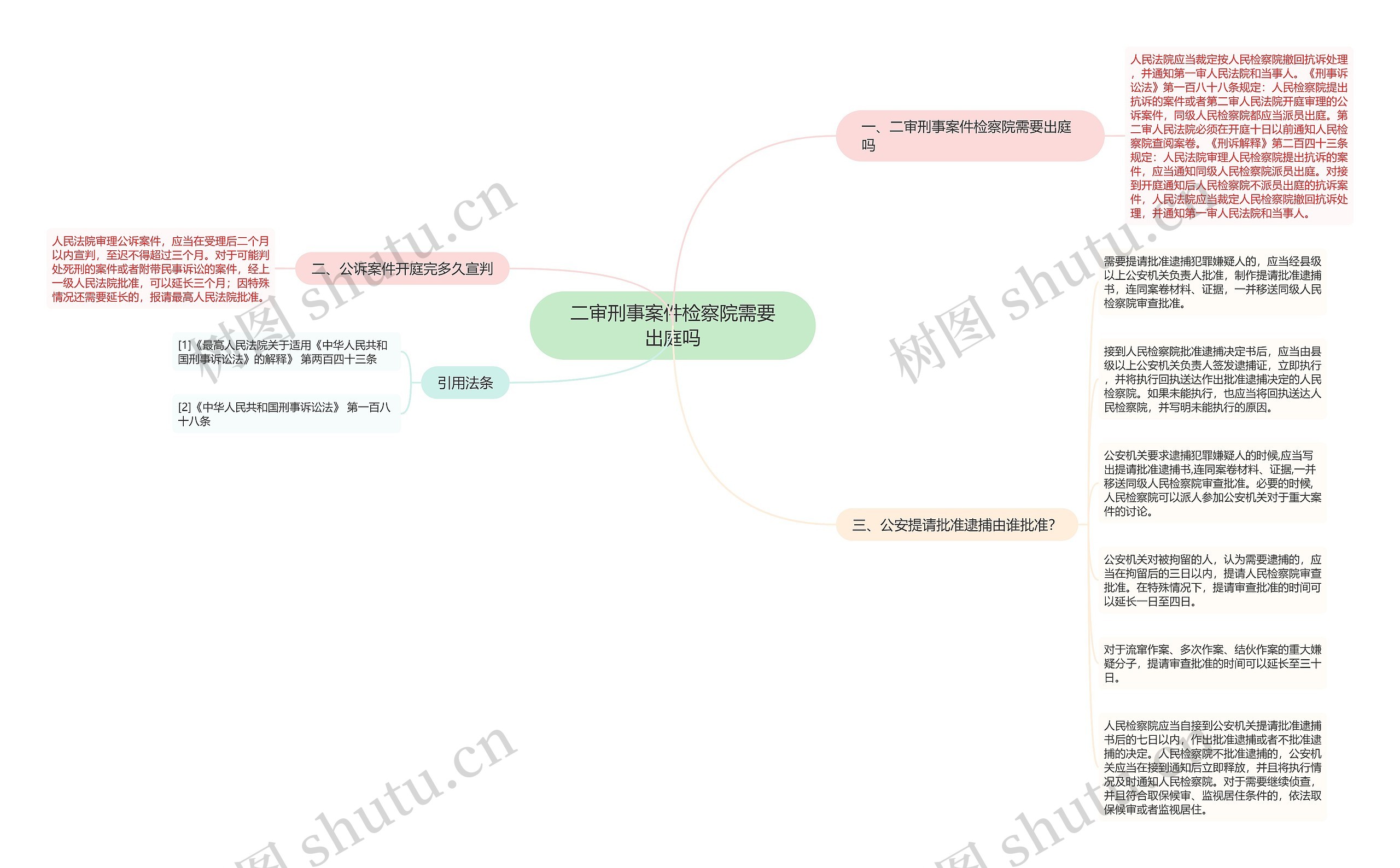 二审刑事案件检察院需要出庭吗 二审刑事案件检察院需要出庭吗
