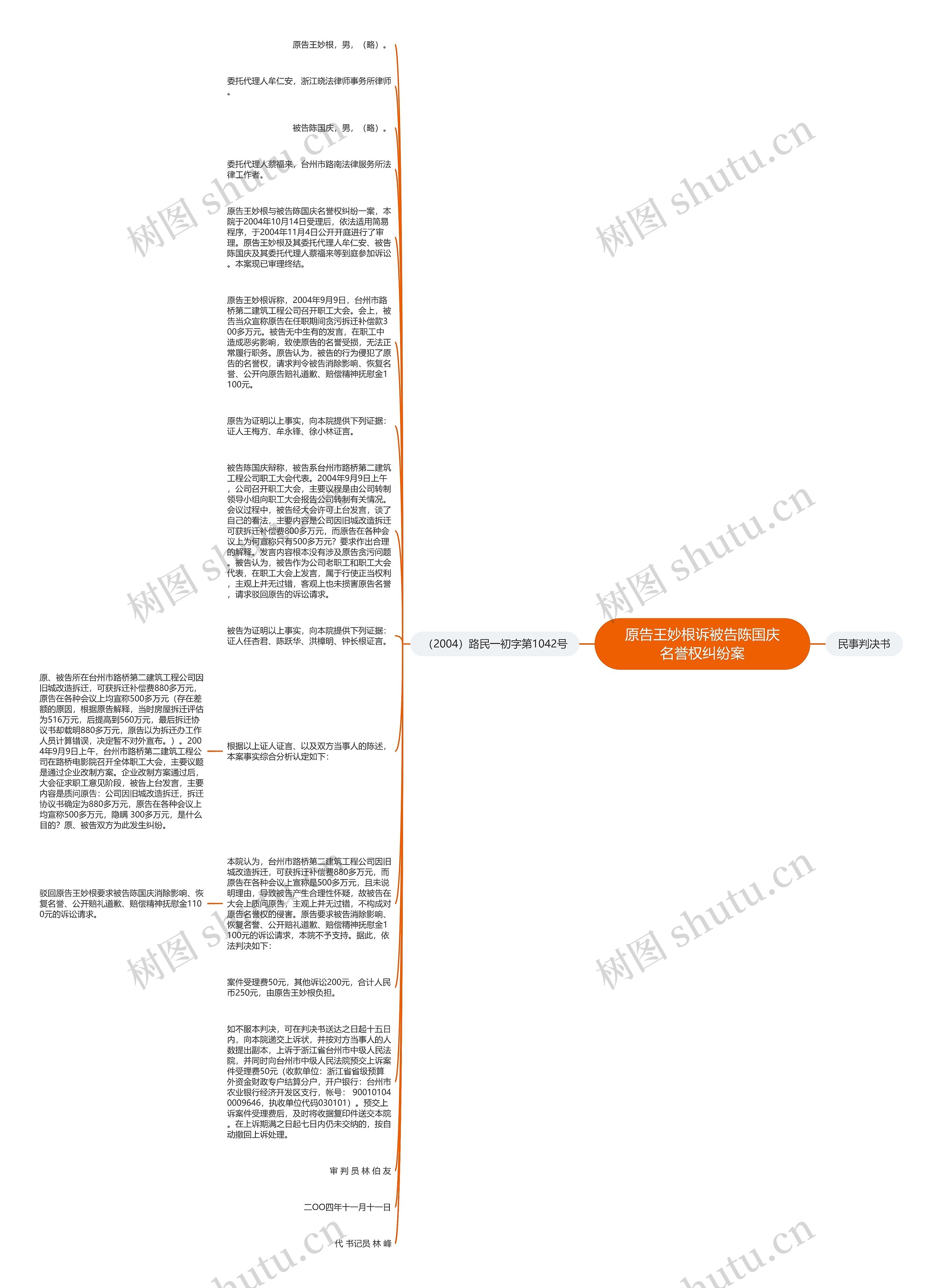 原告王妙根诉被告陈国庆名誉权纠纷案