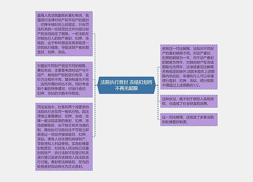 法院执行查封 冻结扣划将不再无期限