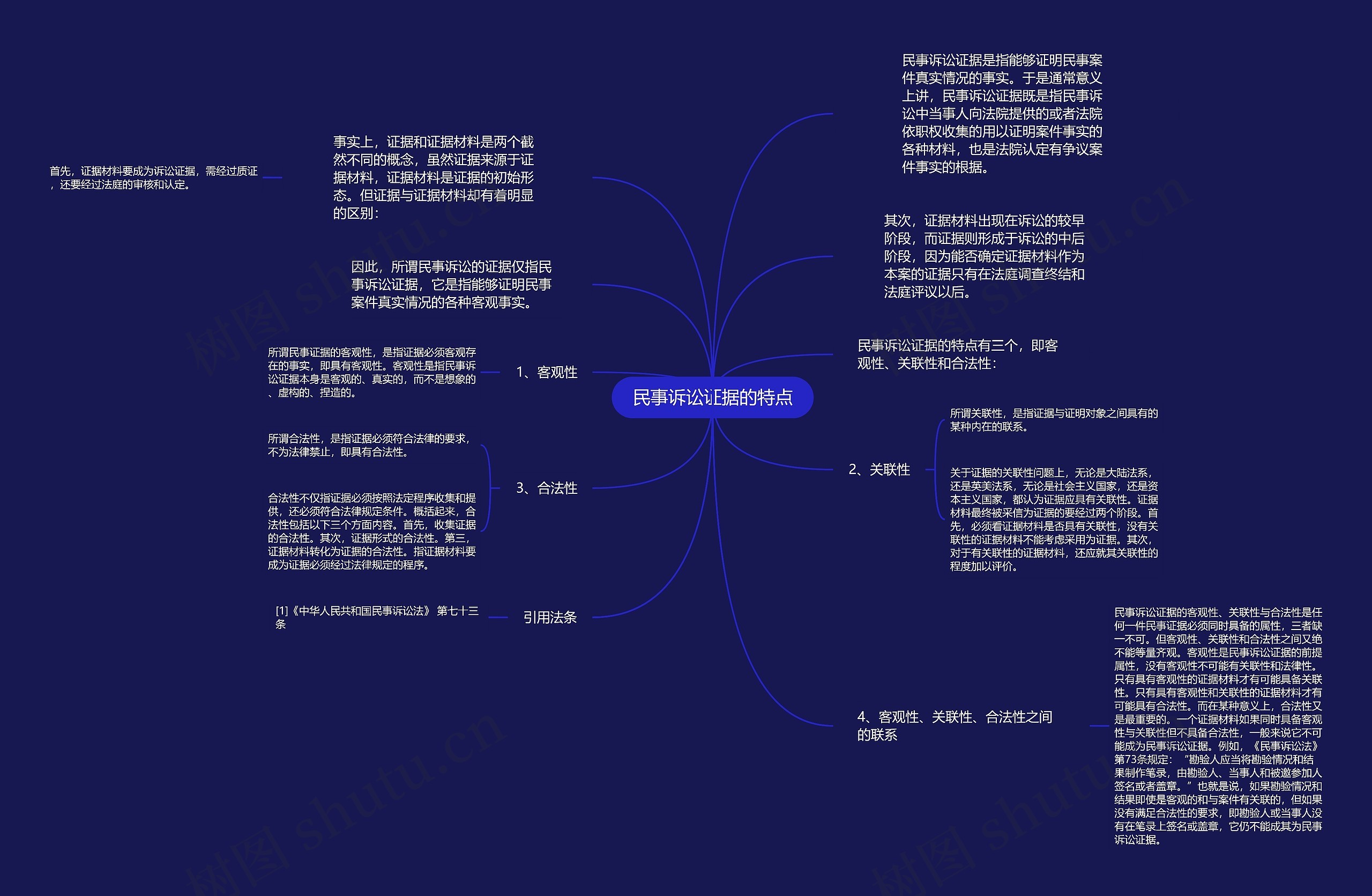 民事诉讼证据的特点