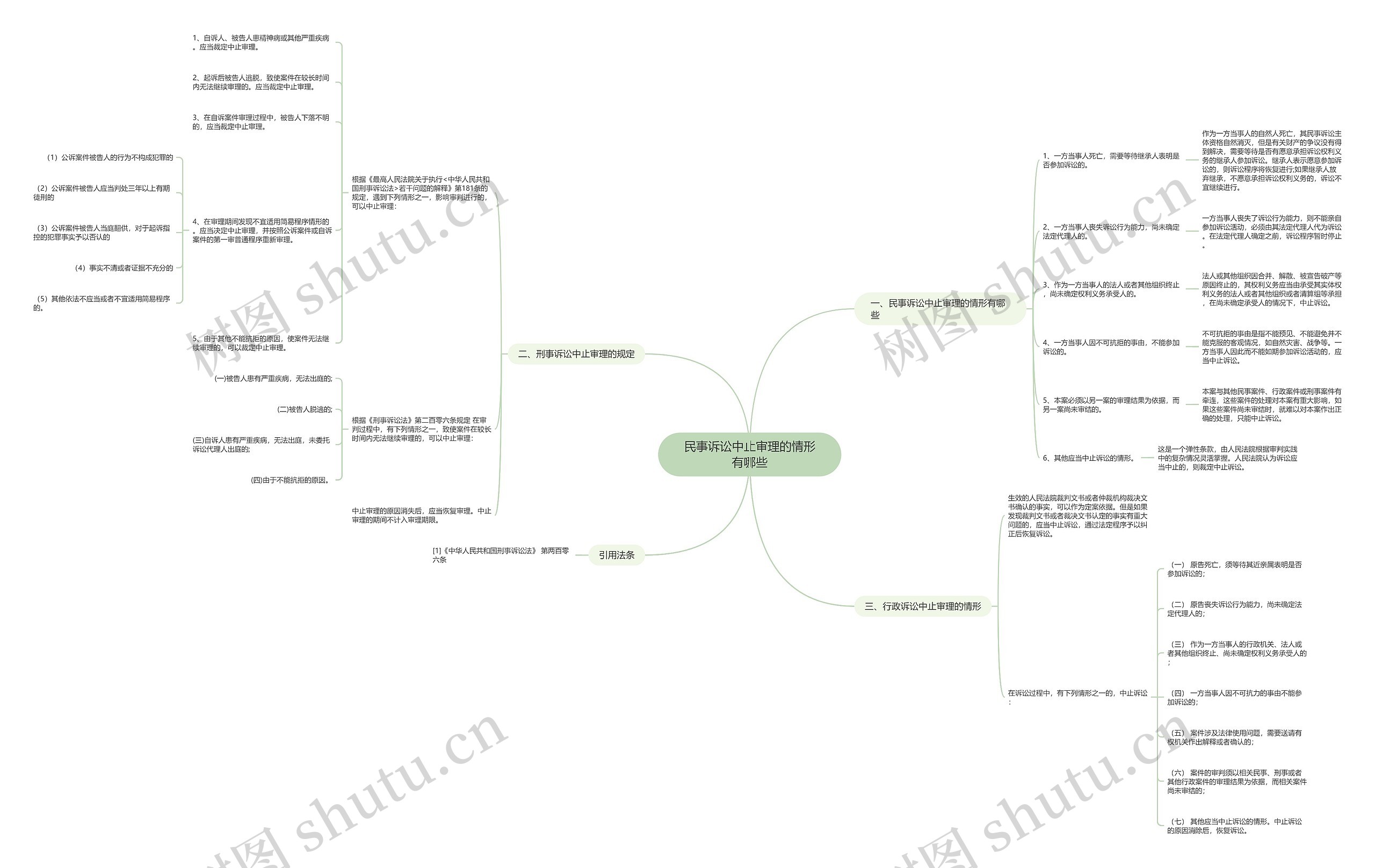 民事诉讼中止审理的情形有哪些 民事诉讼中止审理的情形有哪些