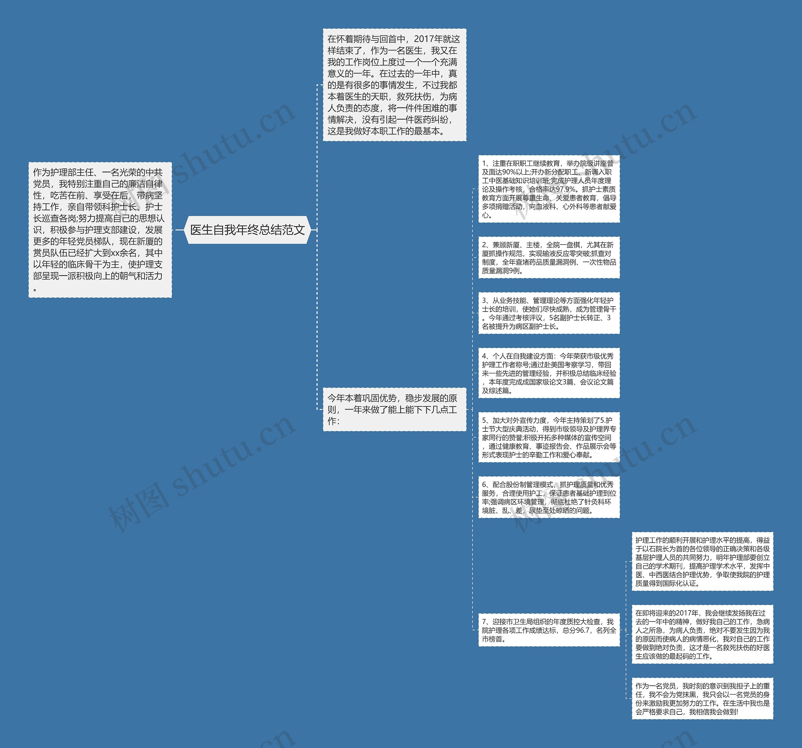 医生自我年终总结范文思维导图