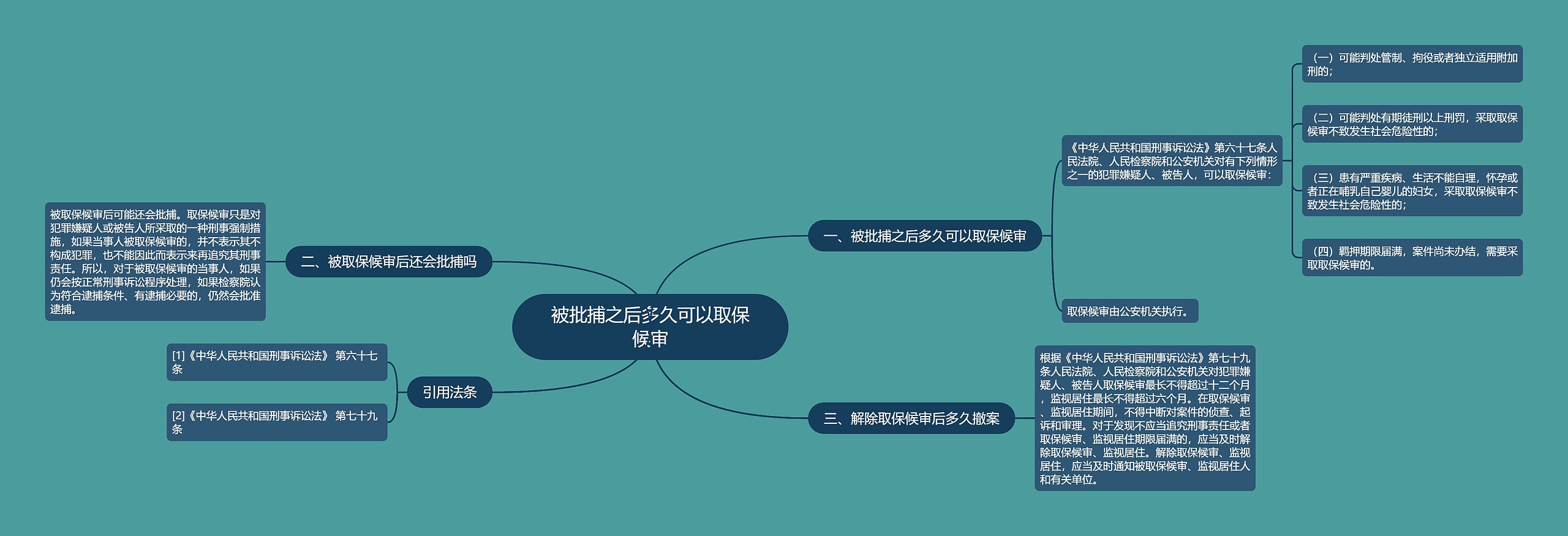 被批捕之后多久可以取保候审