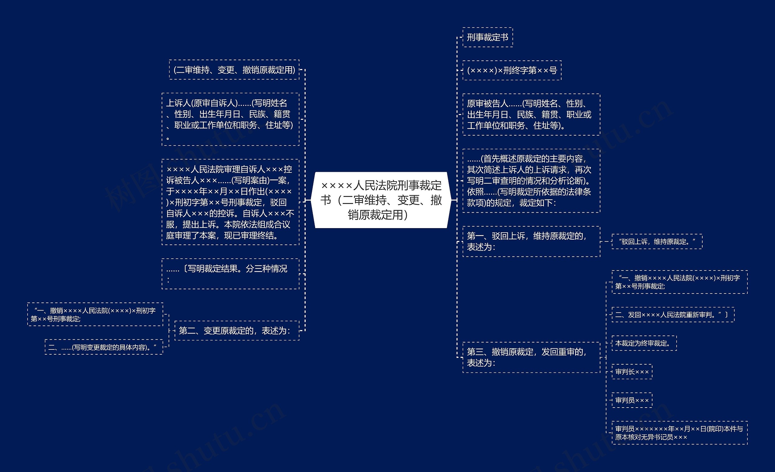 ××××人民法院刑事裁定书（二审维持、变更、撤销原裁定用）