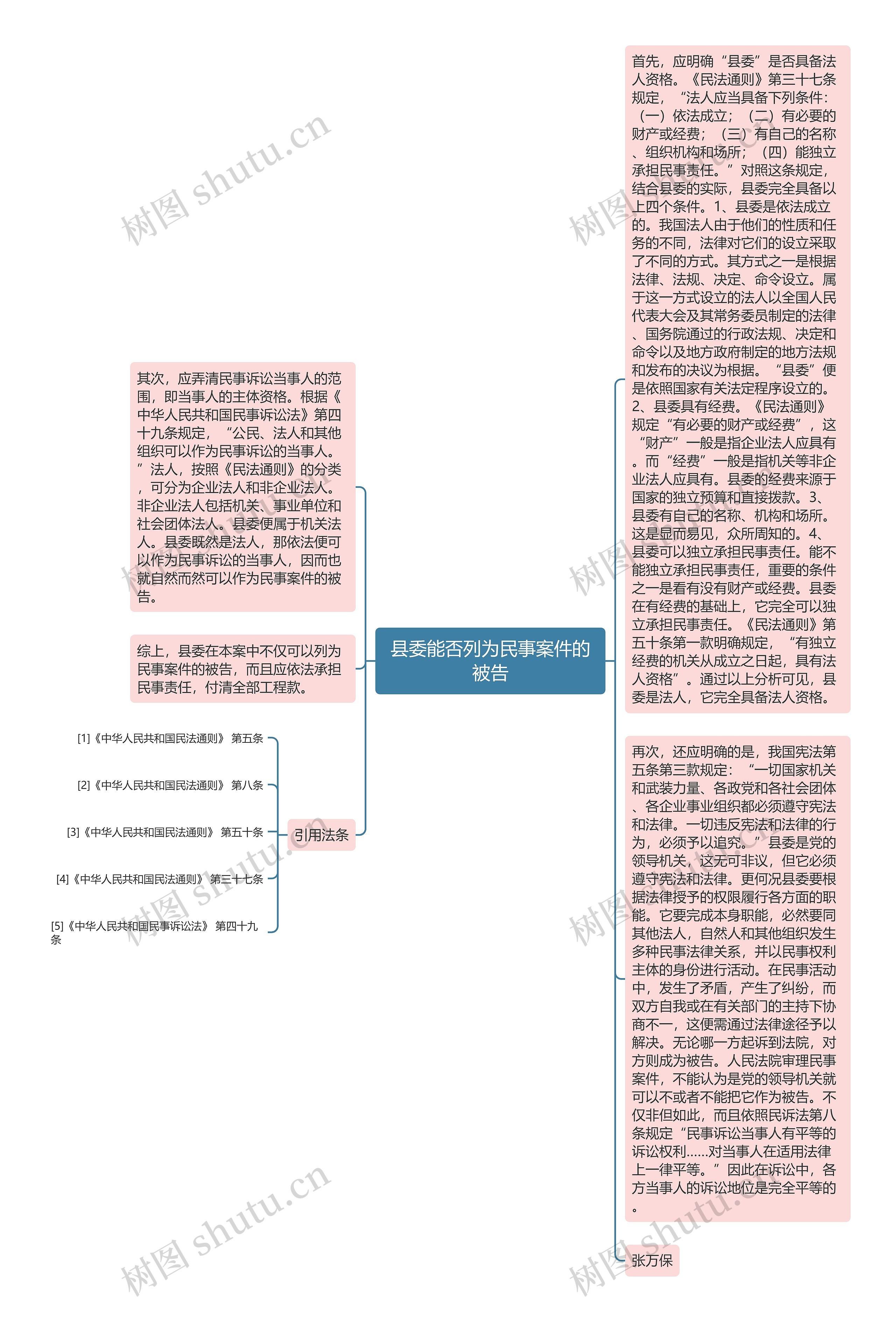 县委能否列为民事案件的被告思维导图