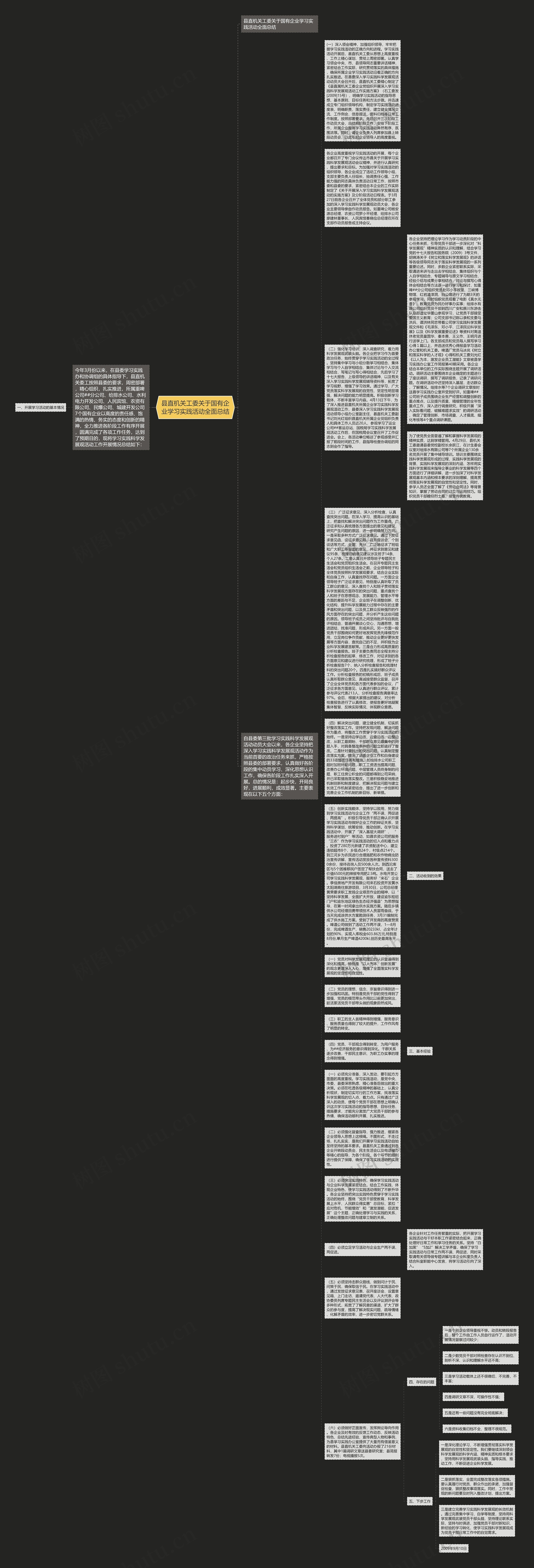 县直机关工委关于国有企业学习实践活动全面总结思维导图