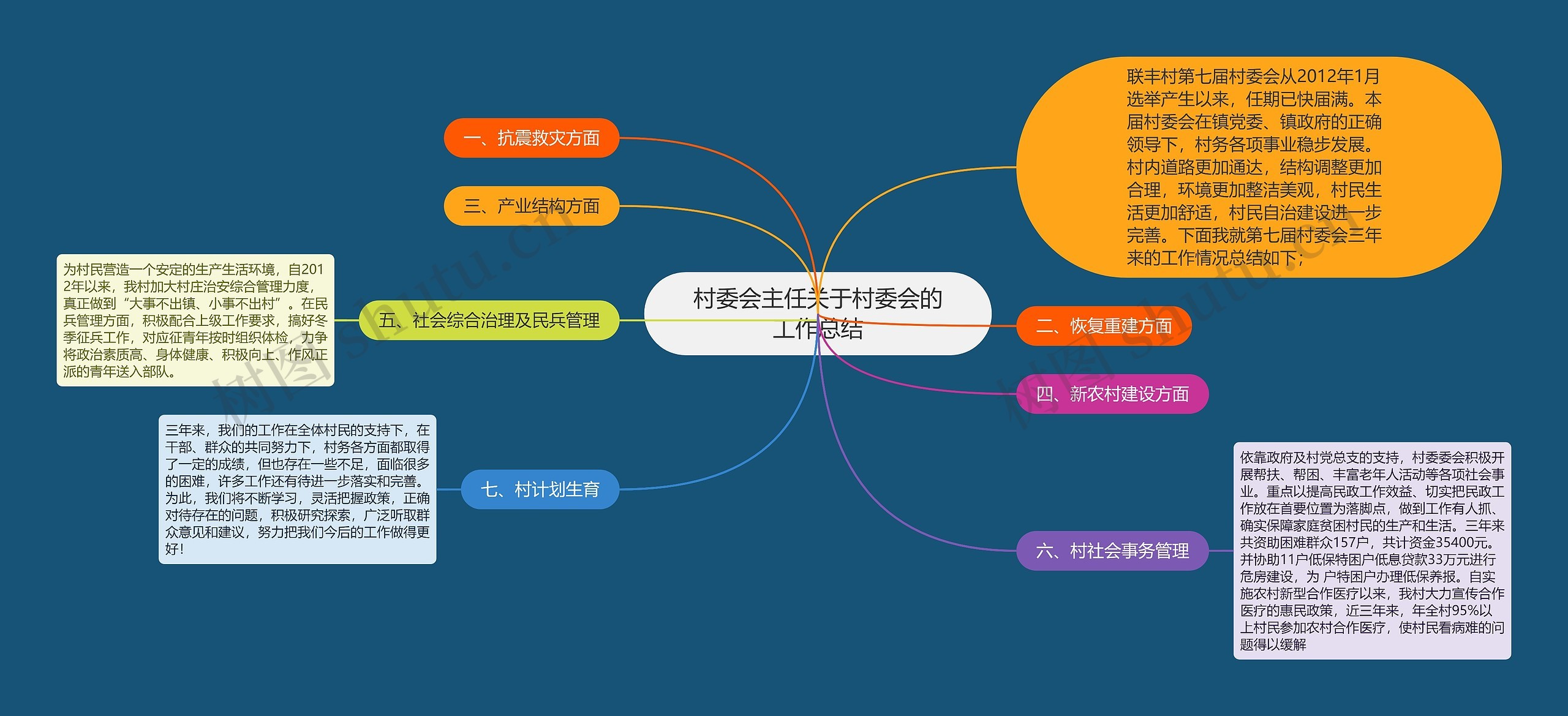 村委会主任关于村委会的工作总结