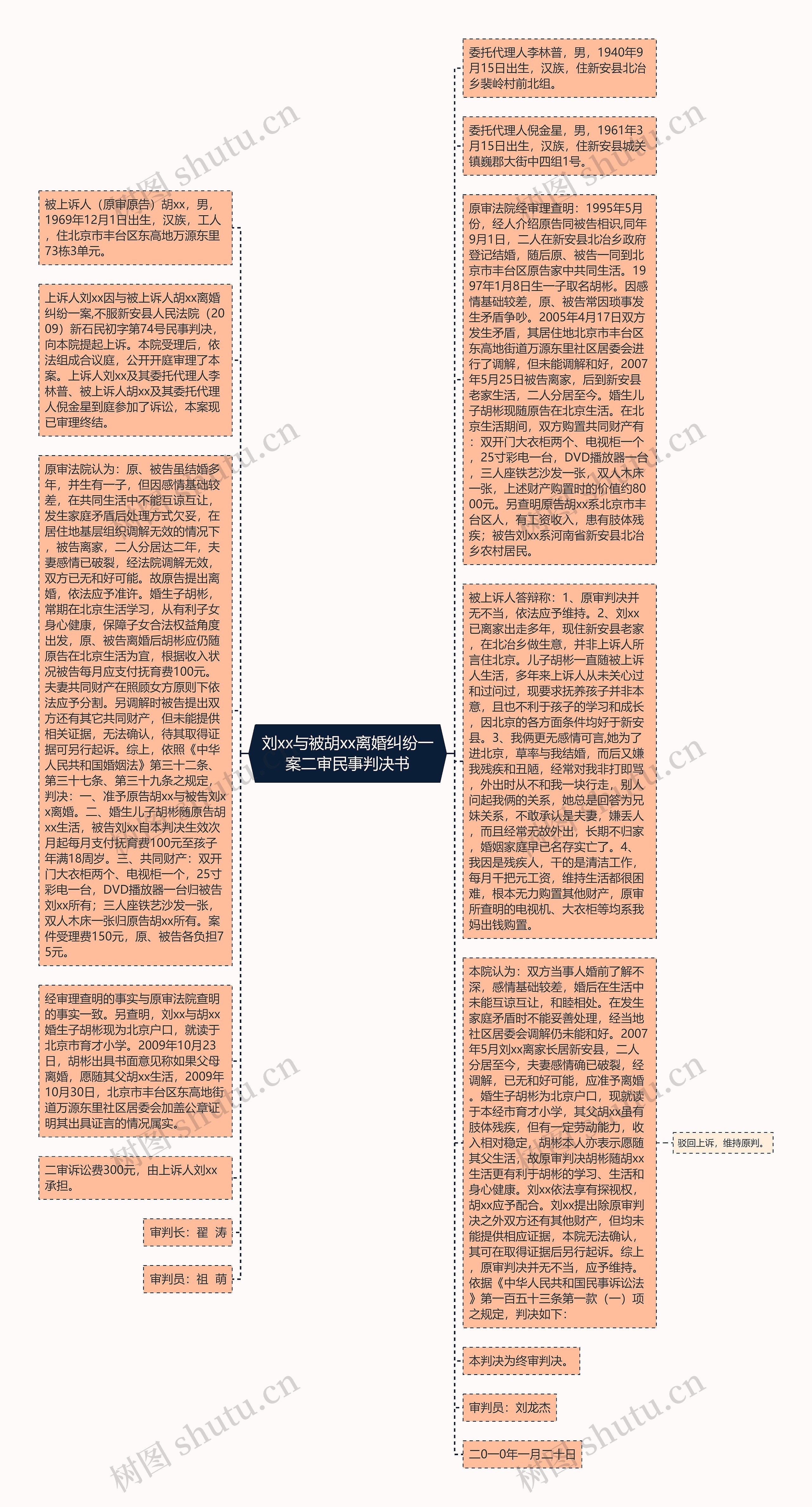 刘xx与被胡xx离婚纠纷一案二审民事判决书