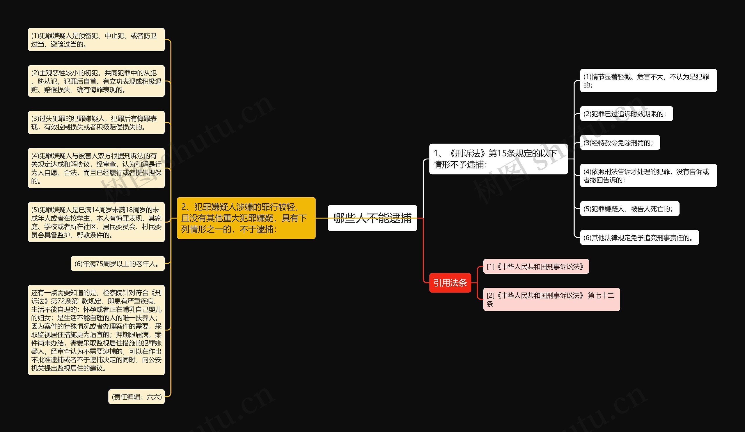 哪些人不能逮捕思维导图