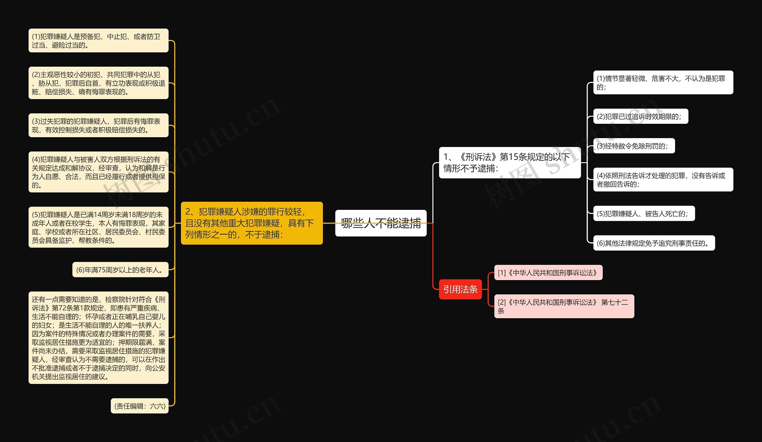 哪些人不能逮捕 哪些人不能逮捕