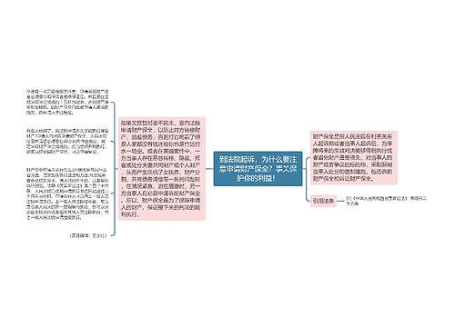 到法院起诉，为什么要注意申请财产保全？事关保护你的利益！